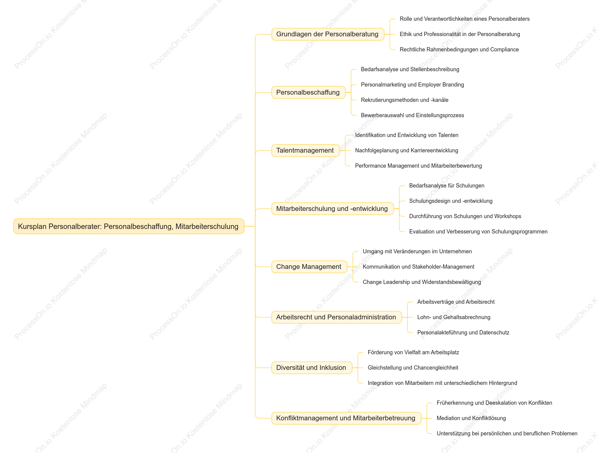 Personalberater Personalbeschaffung, MitarbEi terschulung