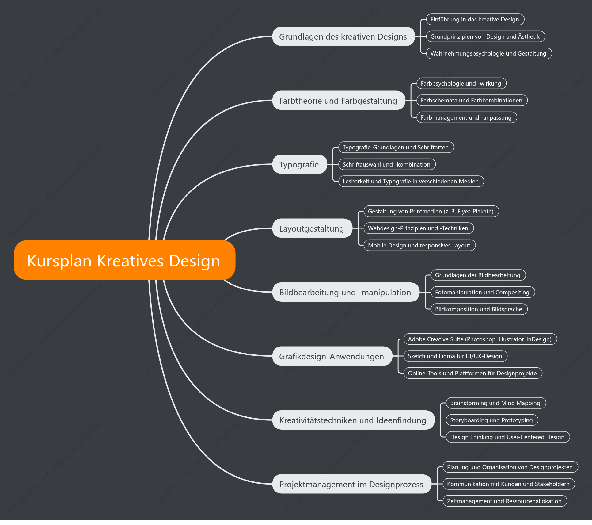 Kreatives Design