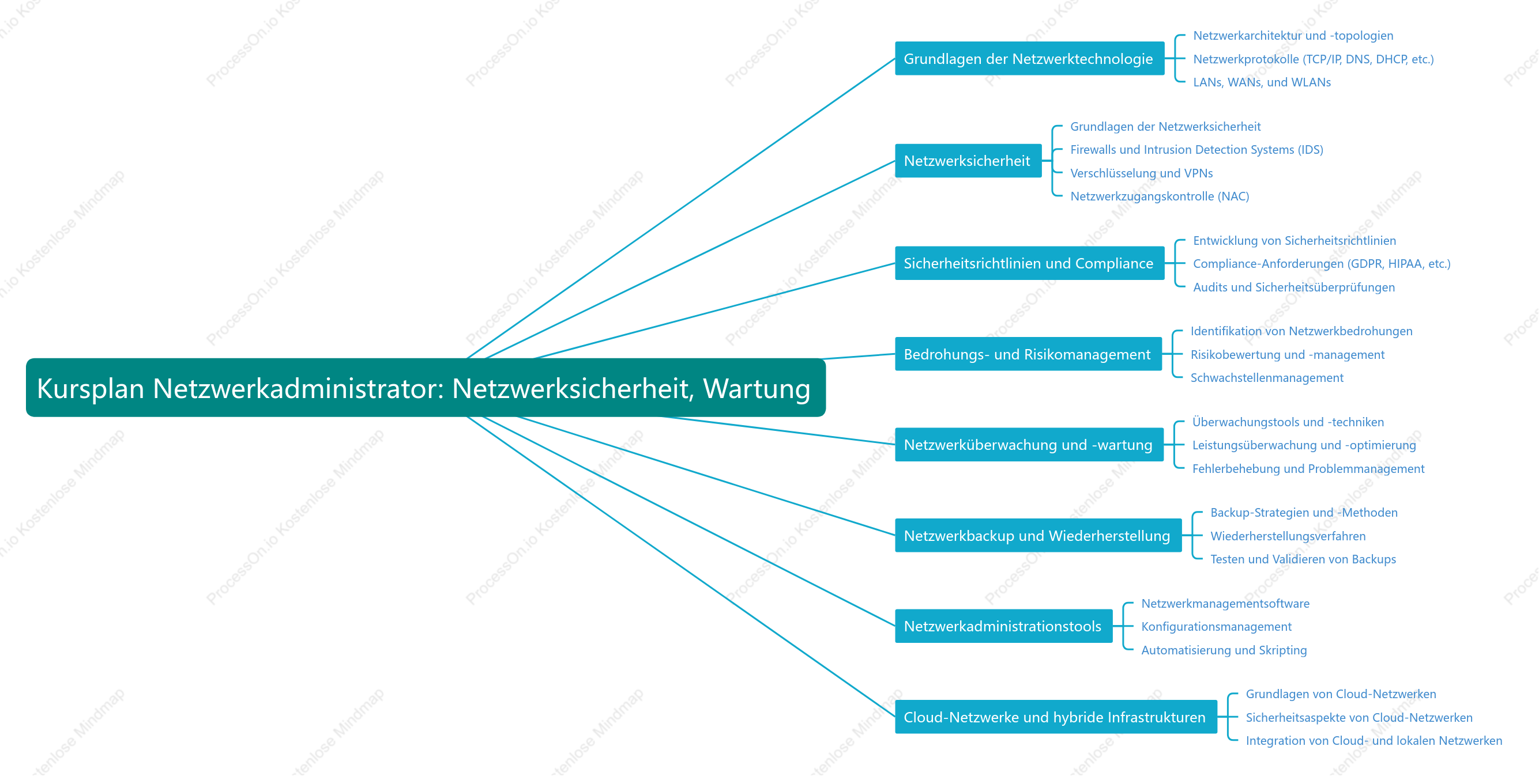 Netzwerkadministrator NetzwerksicherhEi t, Wartung