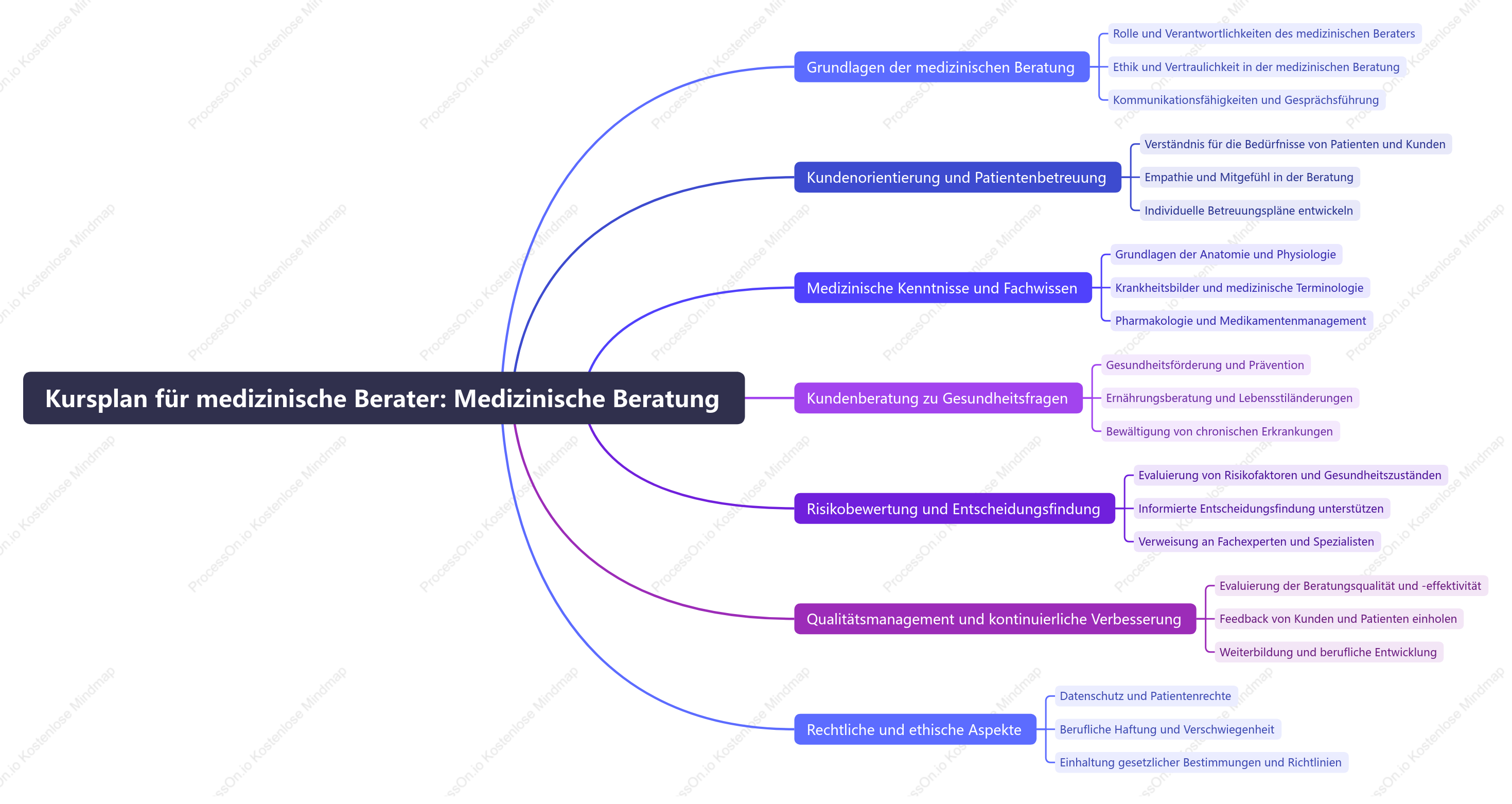 Medizinischer Berater Medizinische Beratung