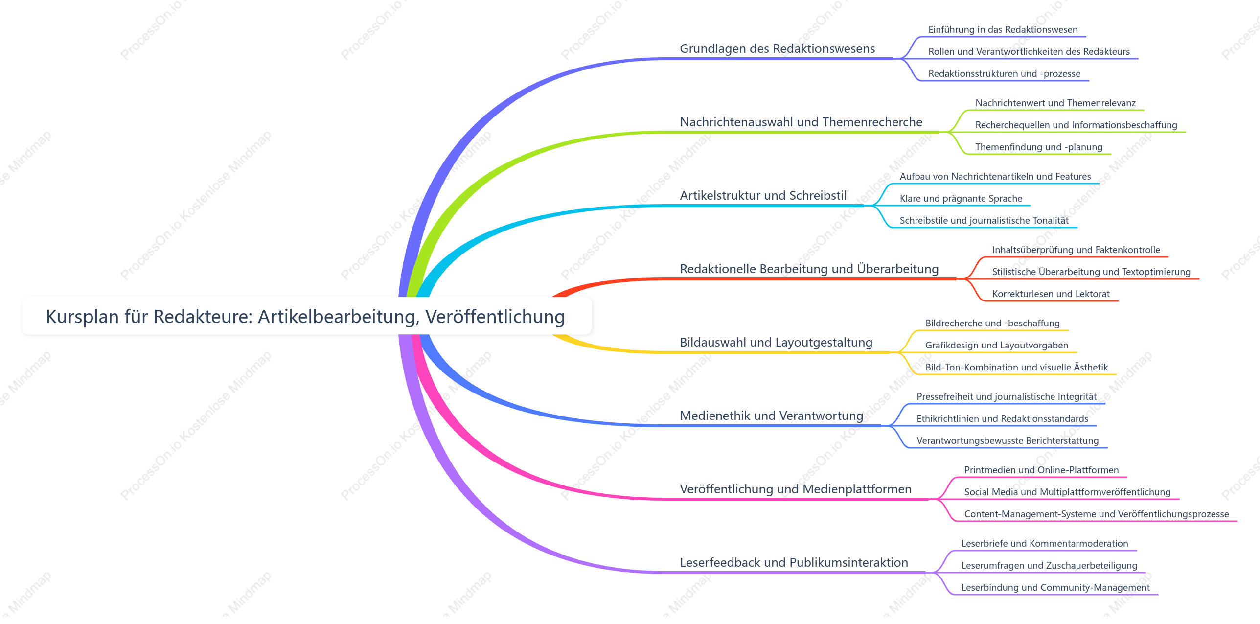Redakteur ArtikelbearbEi tung, Veröffentlichung