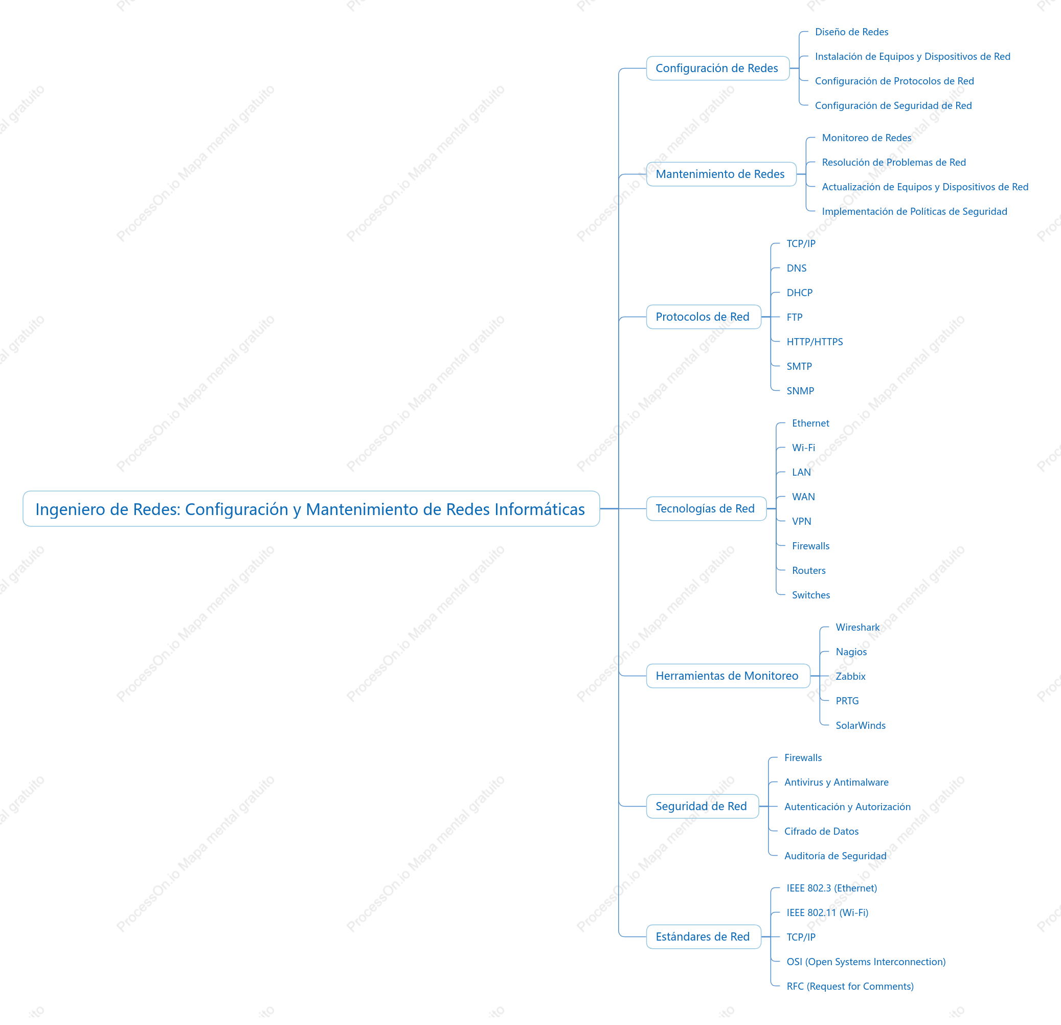 Ingeniero de redes configura y mantiene redes informáticas