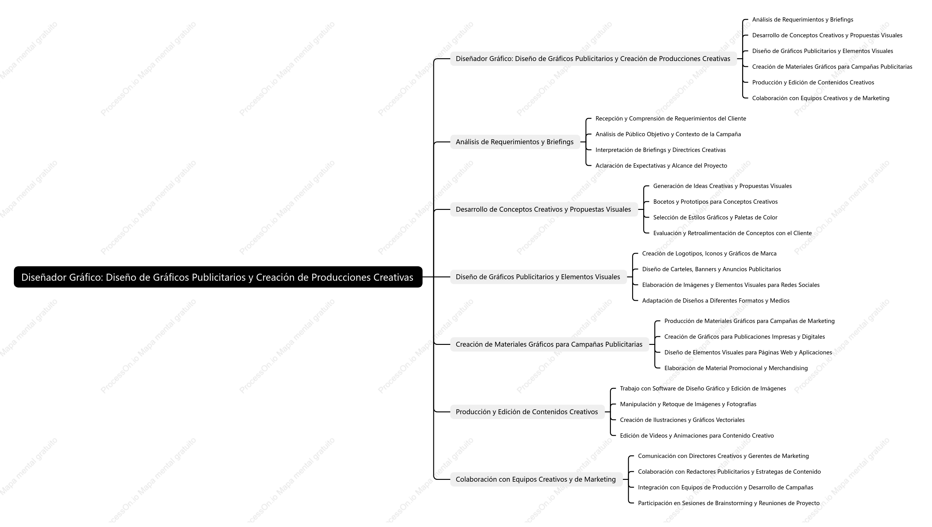Diseñador gráfico diseña gráficos publicitarios y crea producciones creativas