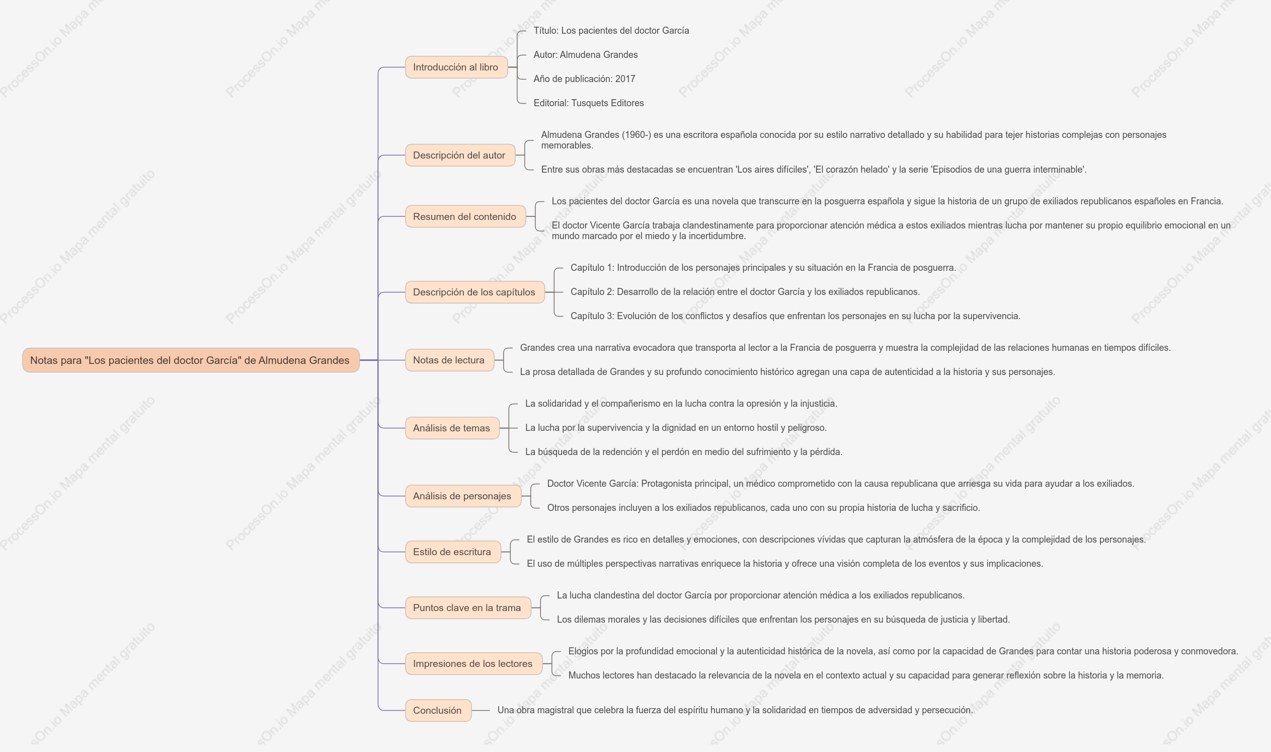 Los pacientes del doctor García-Almudena Grandes: Notas de lectura