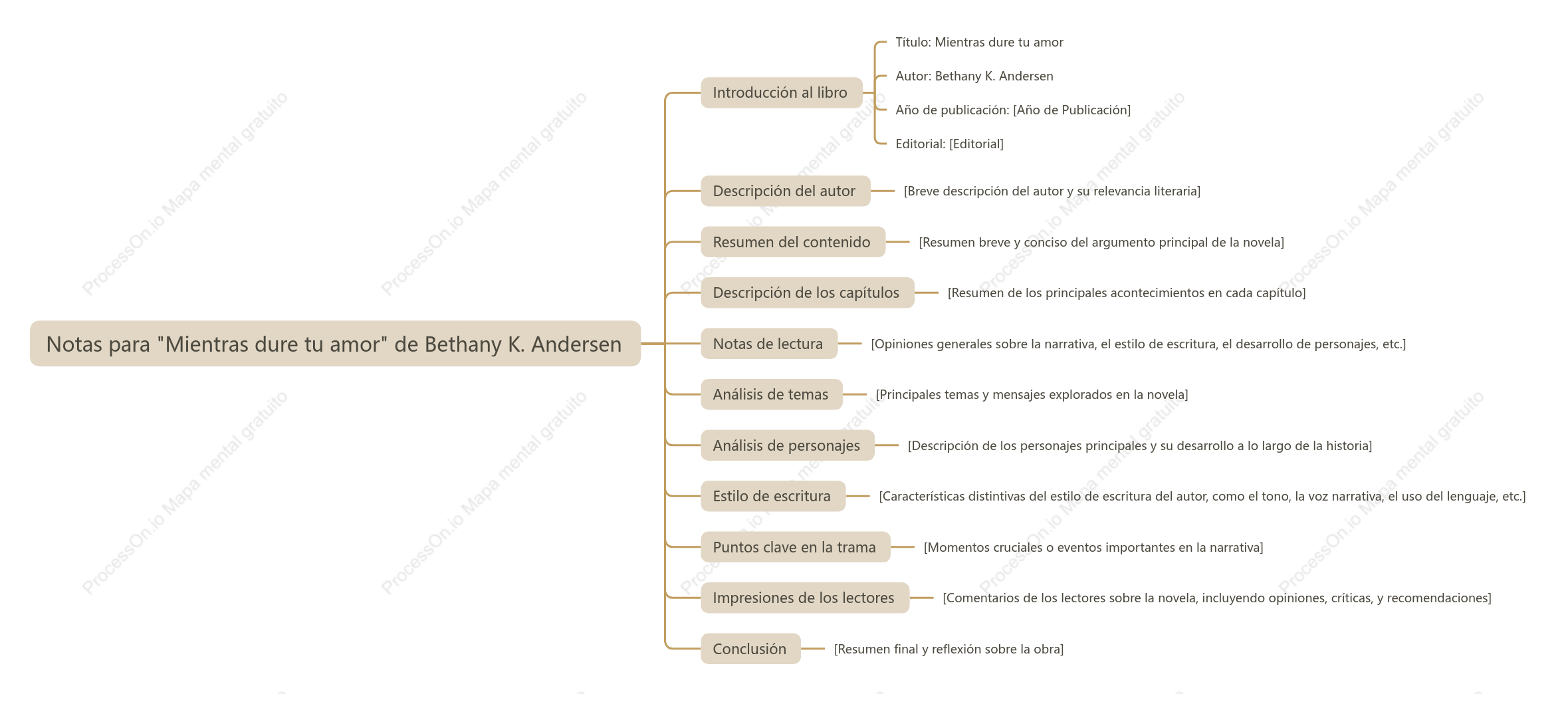 Mientras dure tu amor-Bethany K. Andersen: Notas de lectura