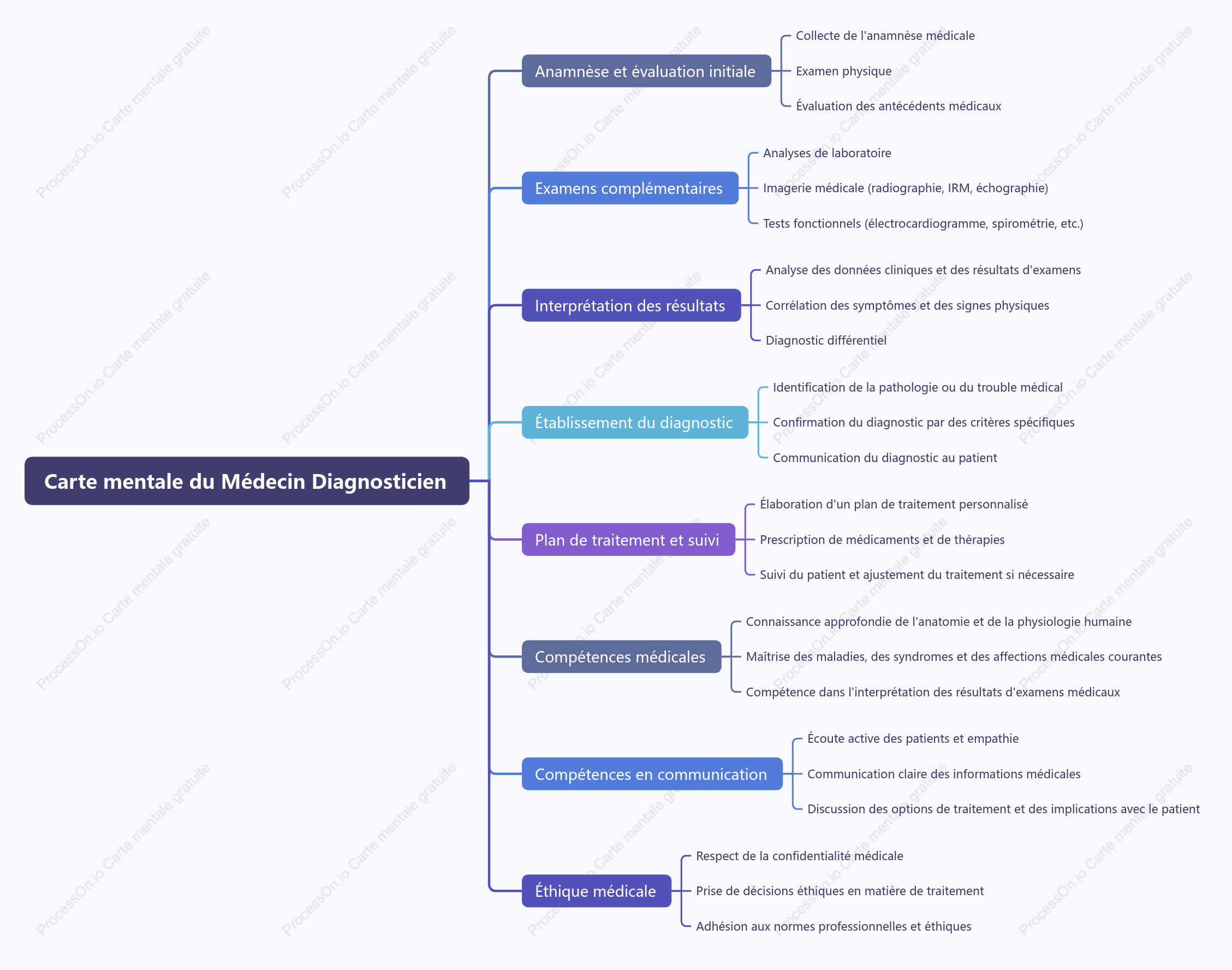 Médecin fait des diagnostics