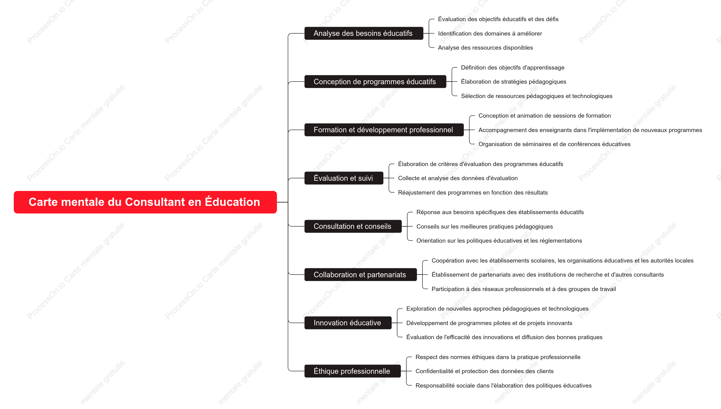 Consultant en éducation fournit des conseils et une planification éducative
