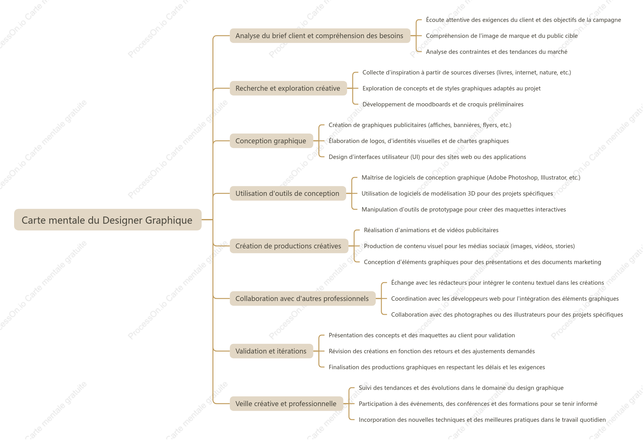 Designer graphique conçoit des graphiques publicitaires et crée des productions créatives