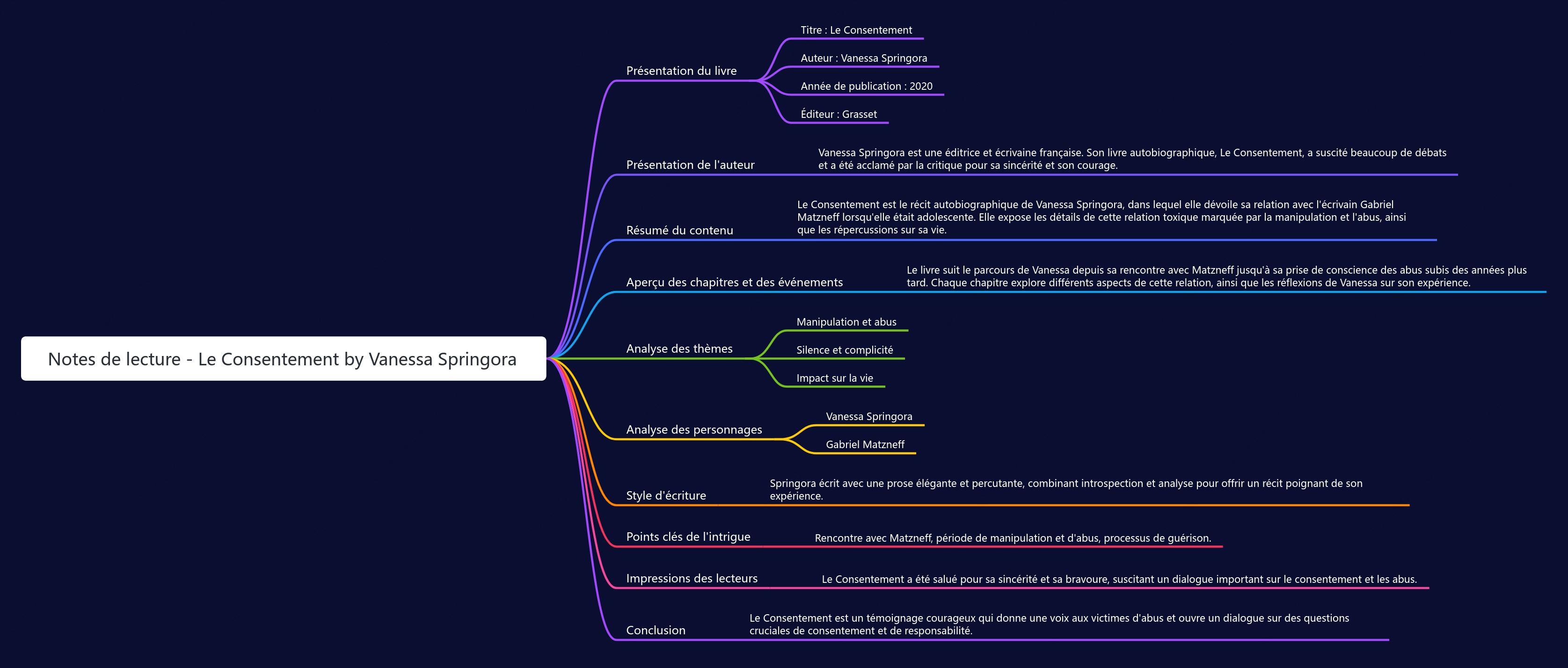 Le consentement by Vanessa Springora：Notes de lecture