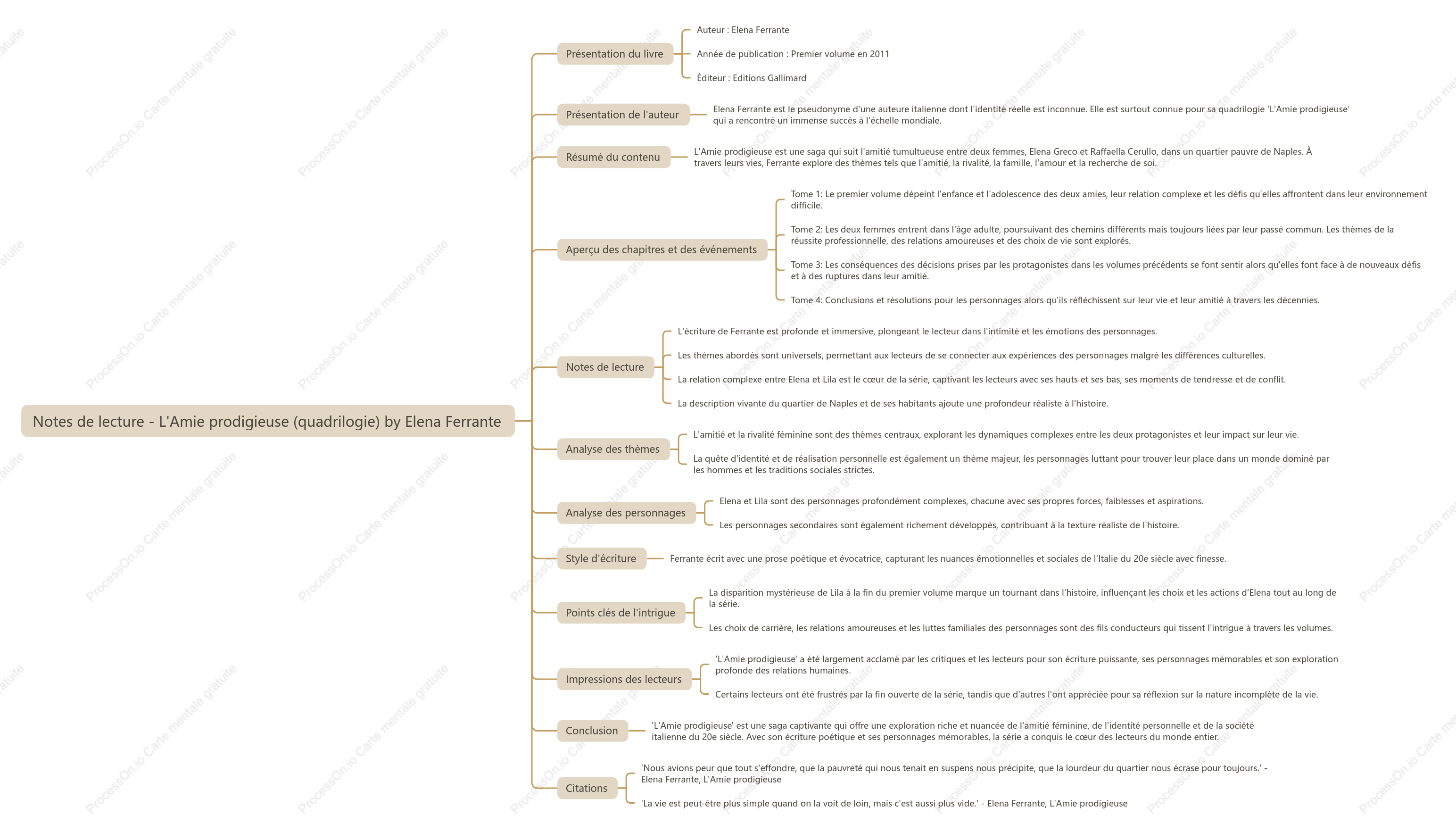 L Amie prodigieuse (quadrilogie) by Elena Ferrante：Notes de lecture