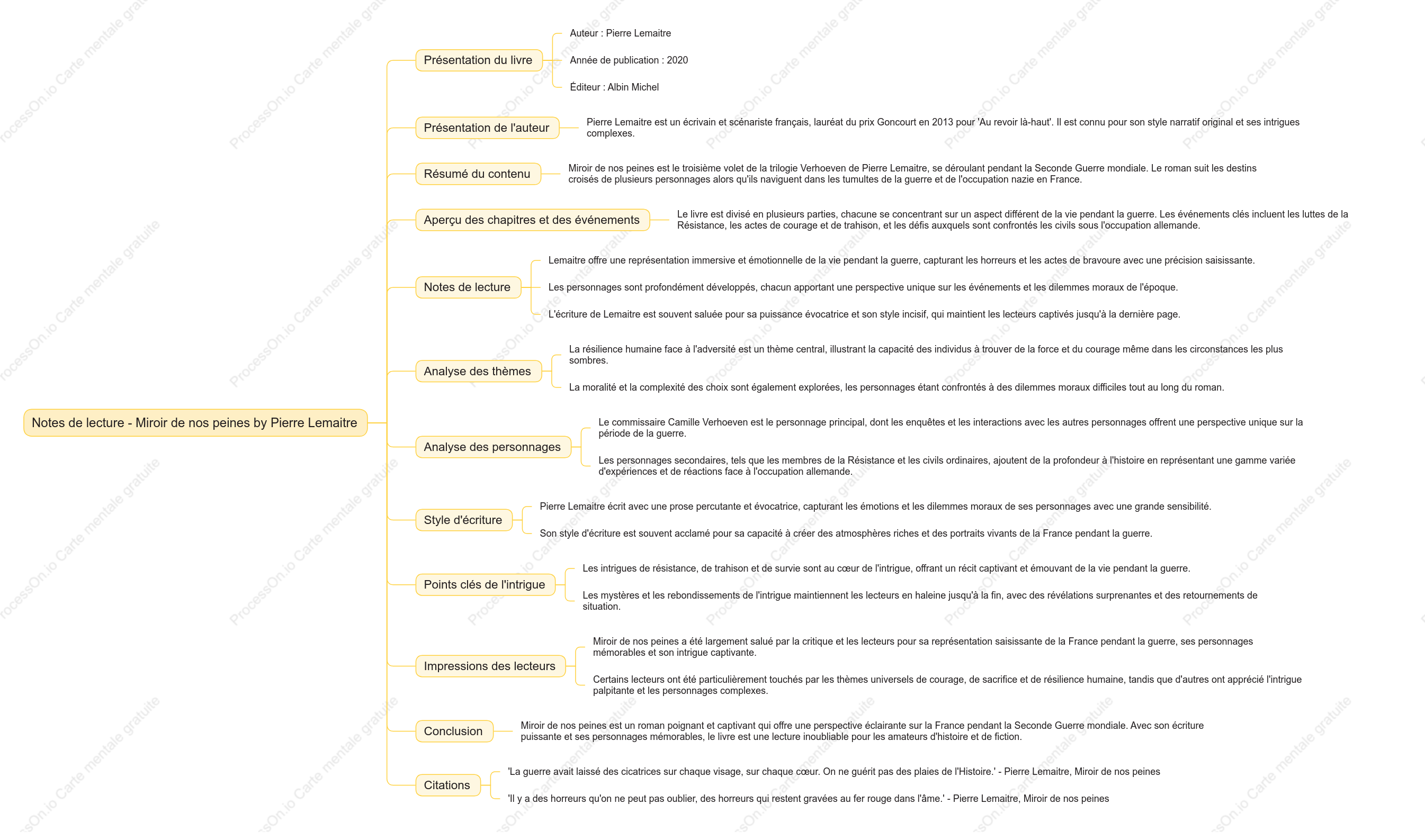 Miroir de nos peines by Pierre Lemaitre：Notes de lecture