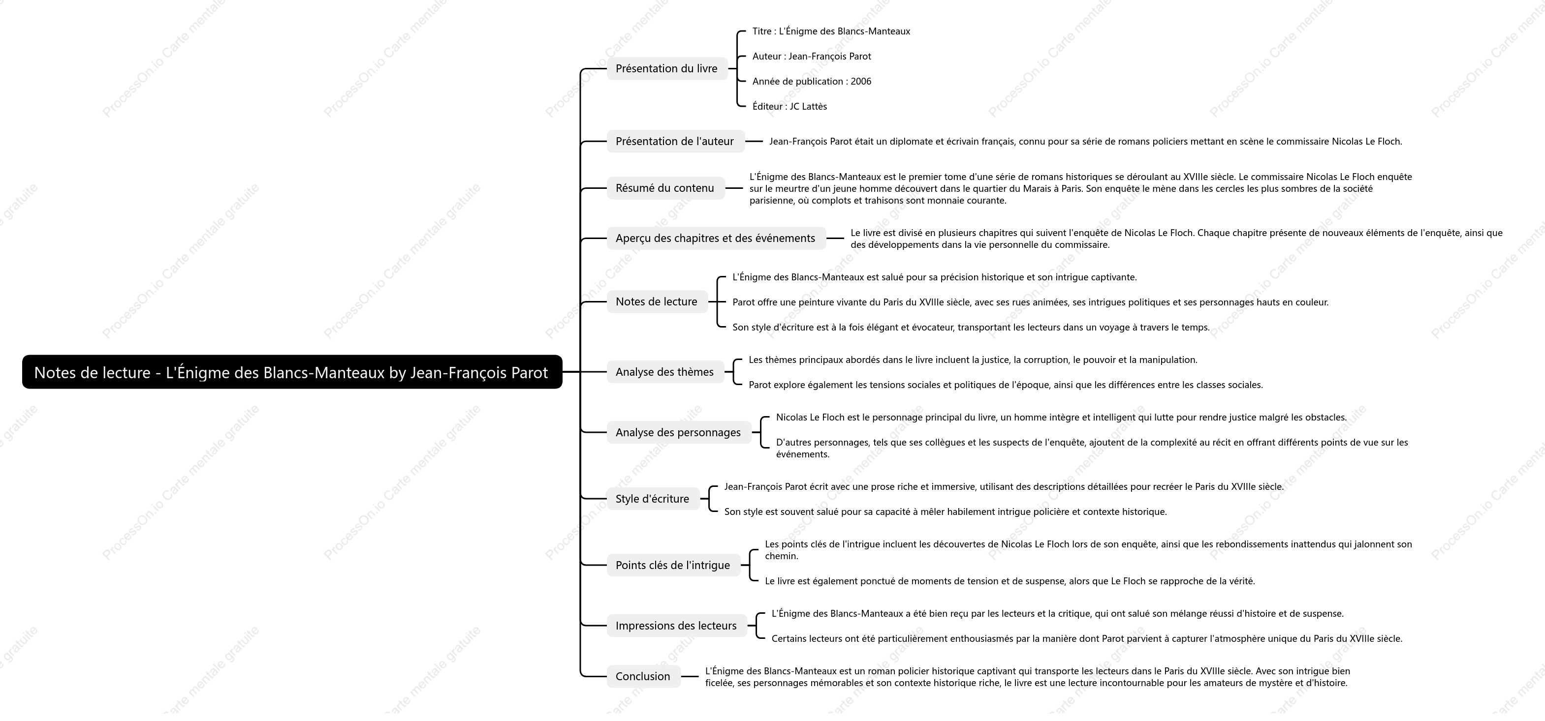 L Énigme des blancs-manteaux by Jean-François Parot：Notes de lecture
