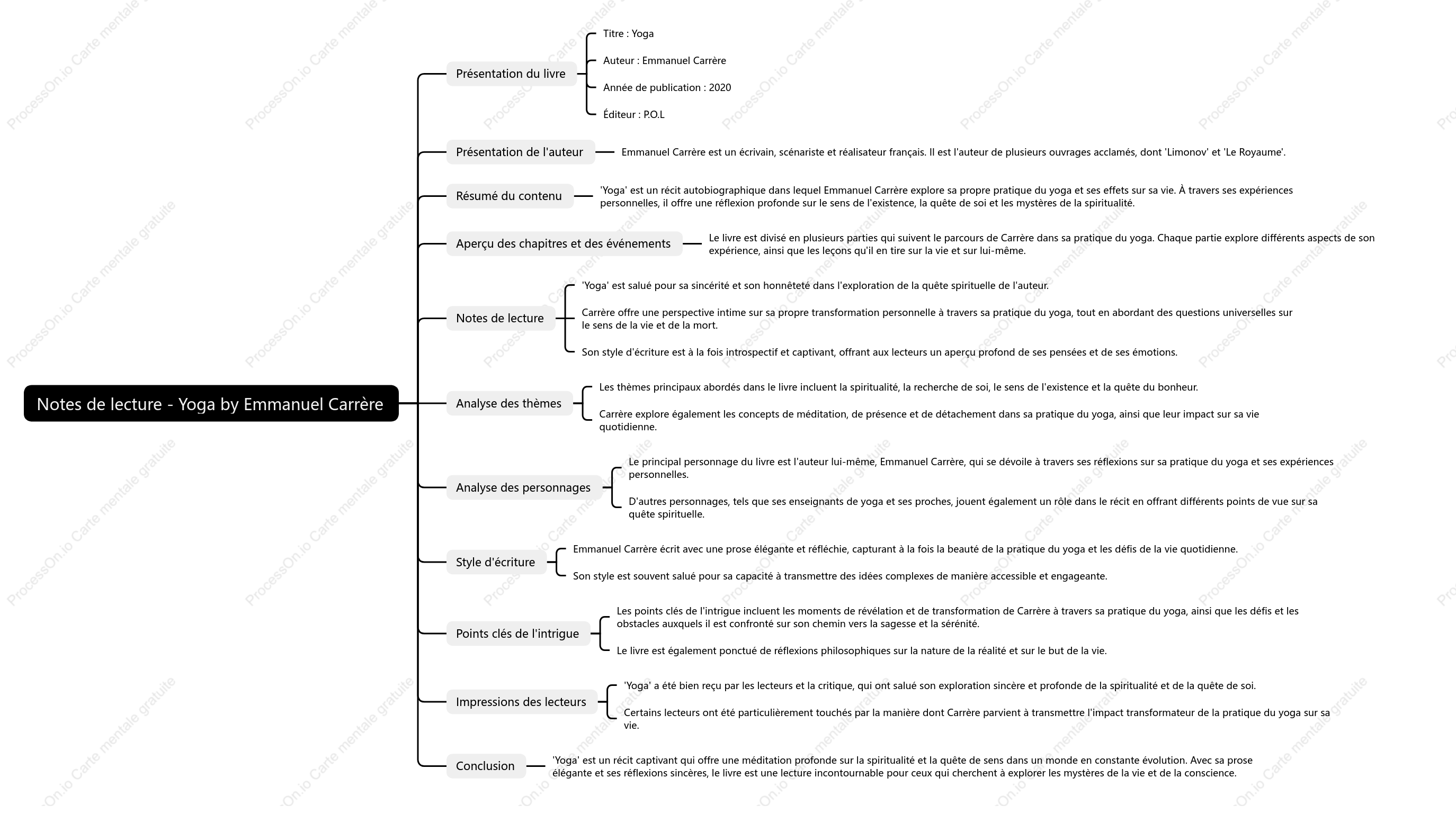 Yoga by Emmanuel Carrère：Notes de lecture