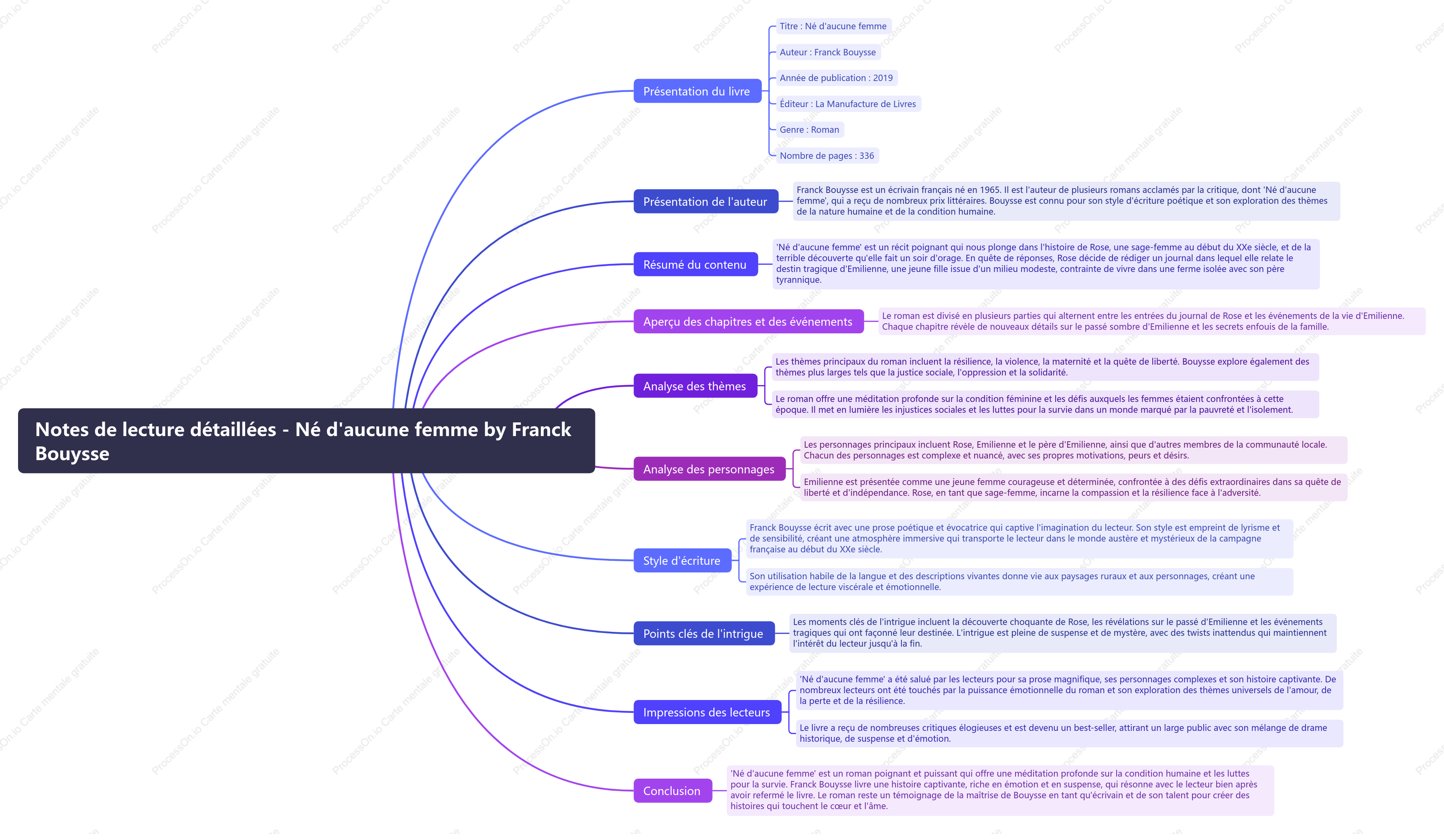 Né d aucune femme by Franck Bouysse：Notes de lecture