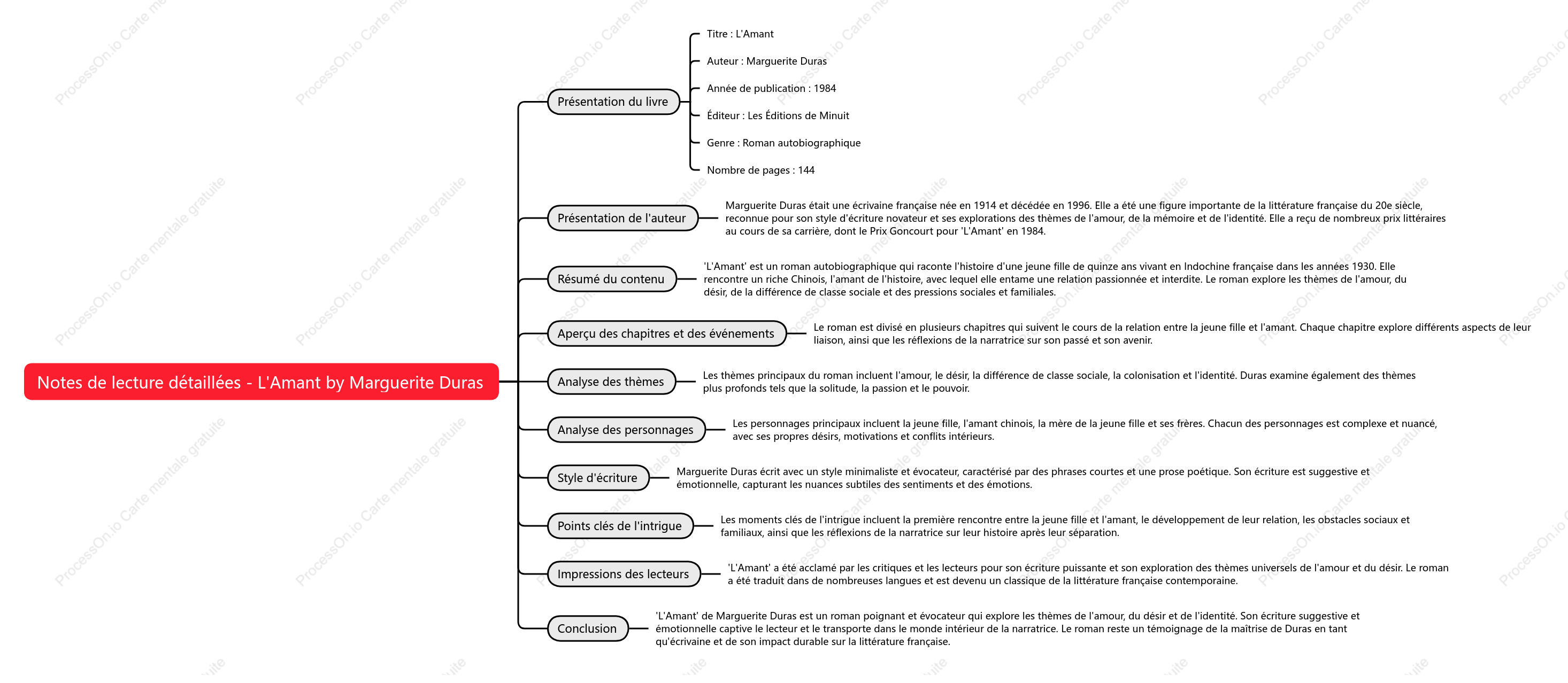 L Amant by Marguerite Duras：Notes de lecture