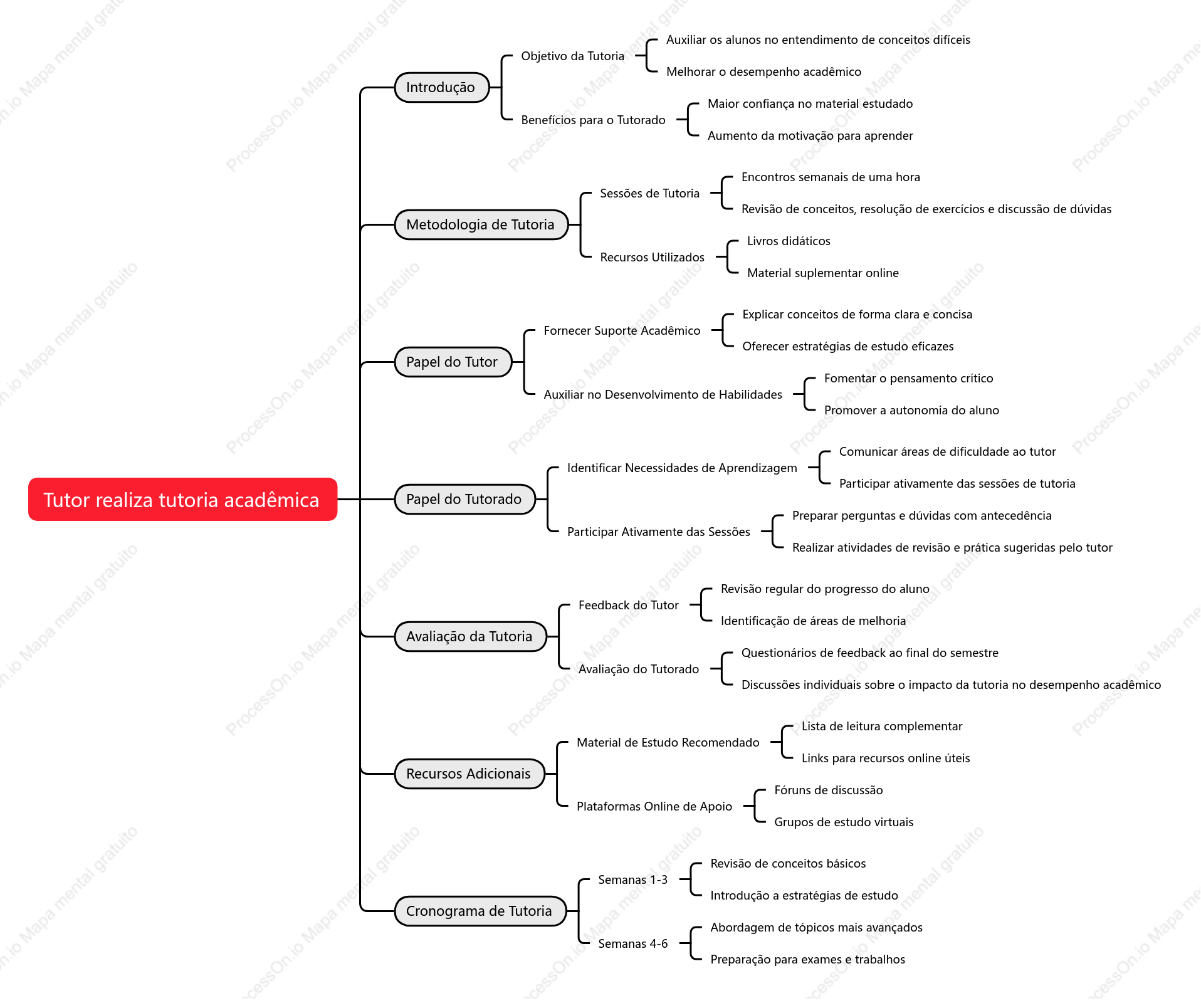 Tutor realiza tutoria acadêmica
