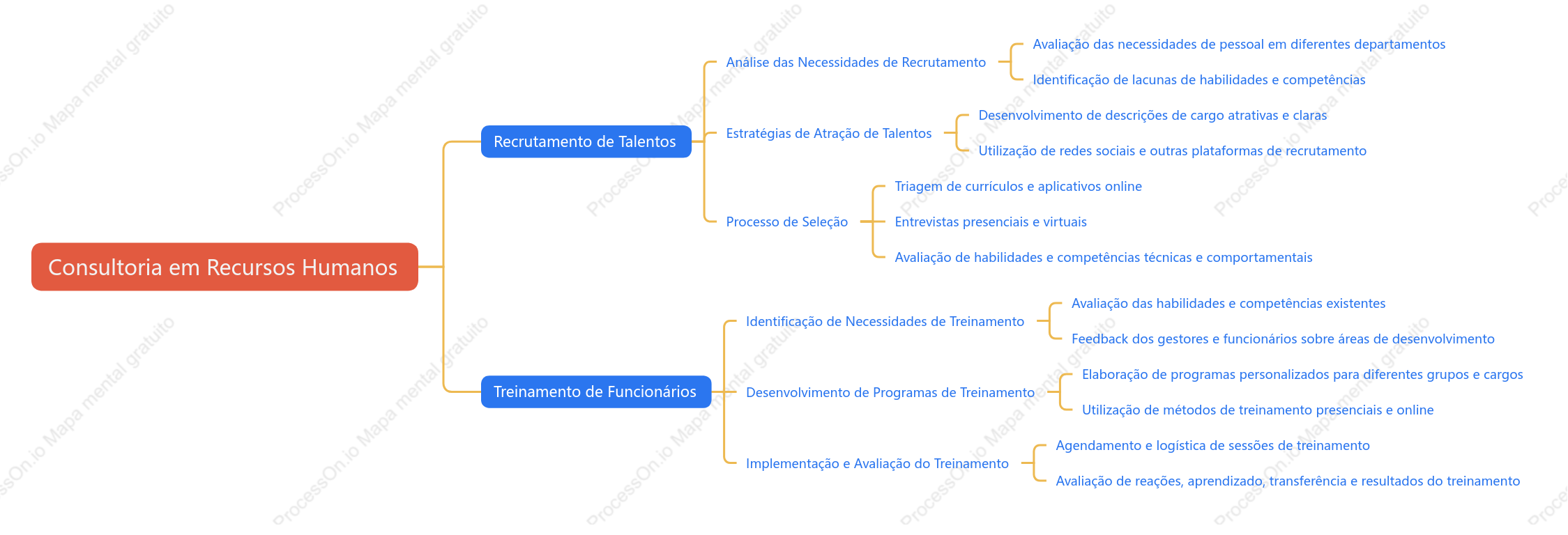 Consultor de recursos humanos realiza recrutamento de talentos e treinamento de funcionários