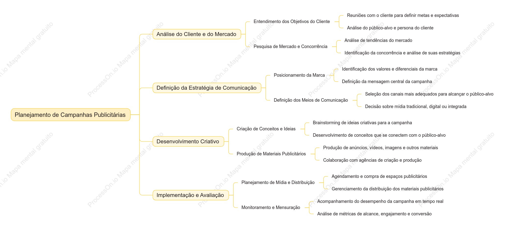 Planejador de publicidade faz planejamento de campanhas publicitárias