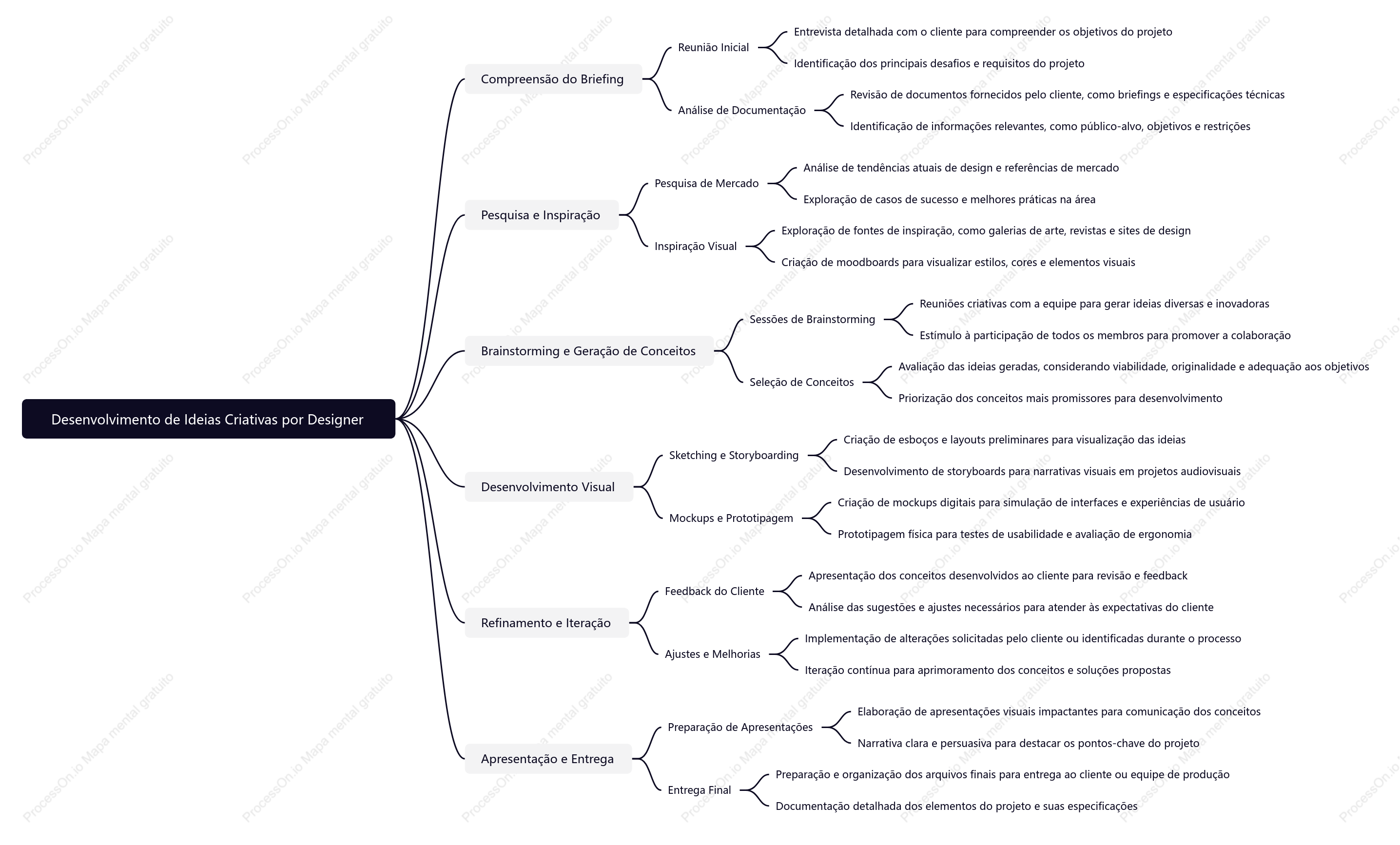 Designer desenvolve ideias criativas
