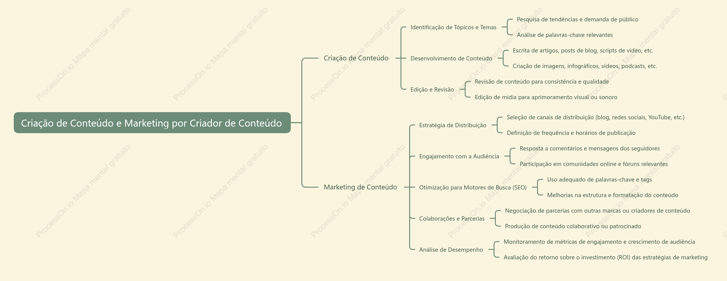 Criador de conteúdo cria conteúdo e faz marketing