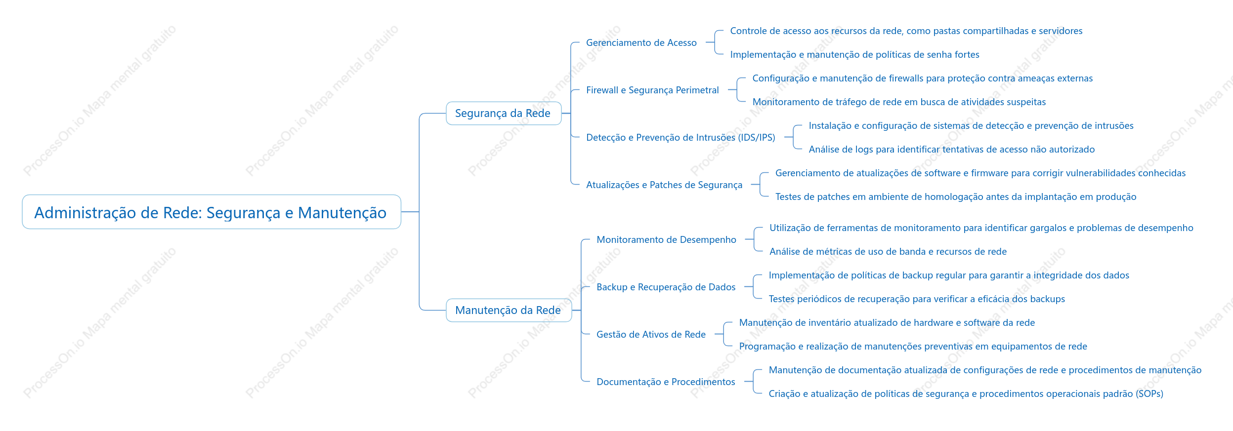Administrador de rede cuida da segurança e manutenção da rede