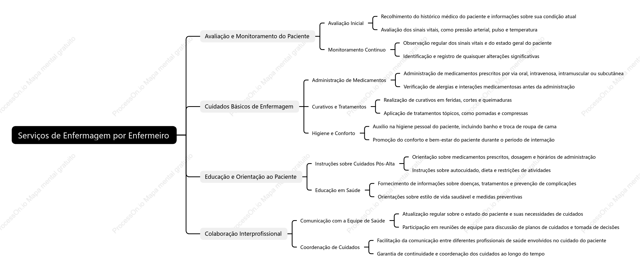 Enfermeiro fornece serviços de enfermagem