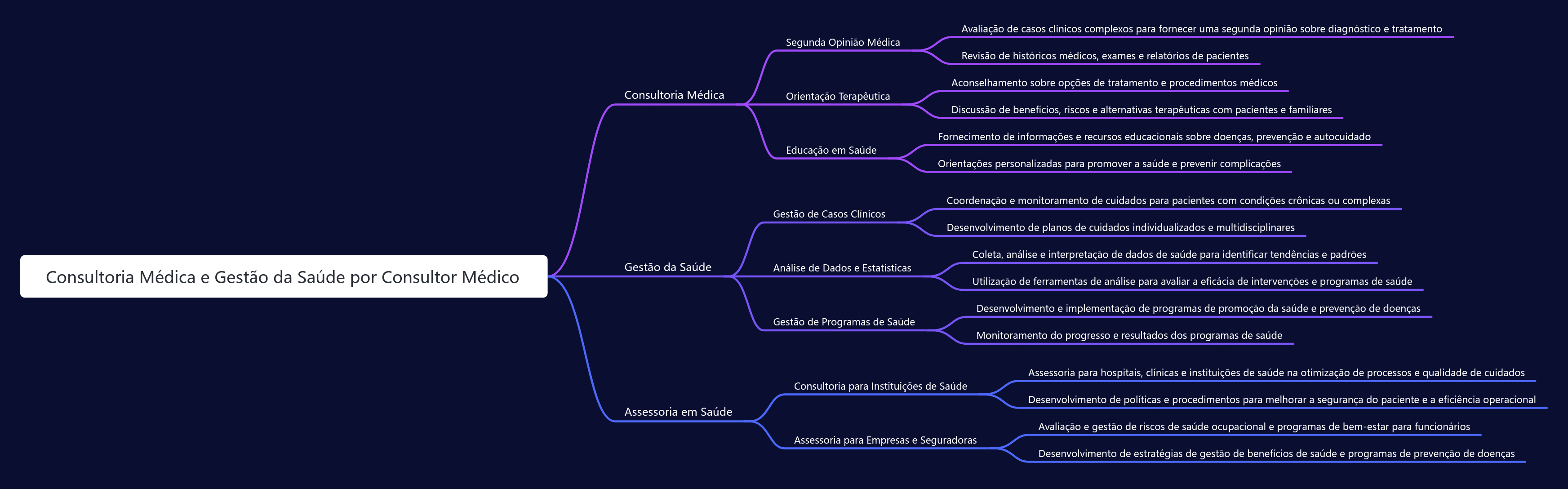 Consultor médico oferece consultoria médica e gestão da saúde