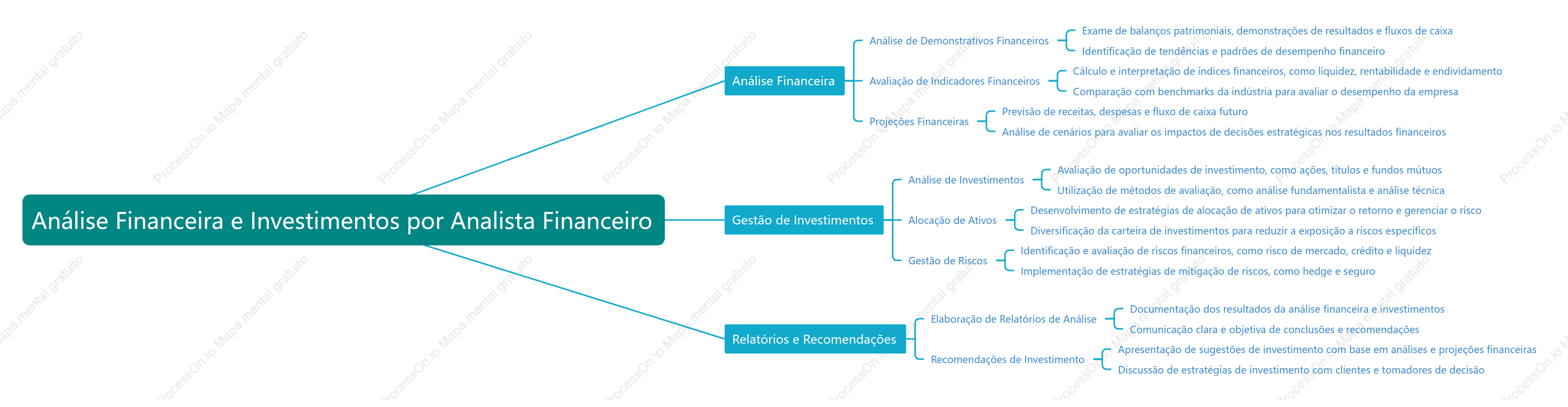 Analista financeiro realiza análise financeira e investimentos