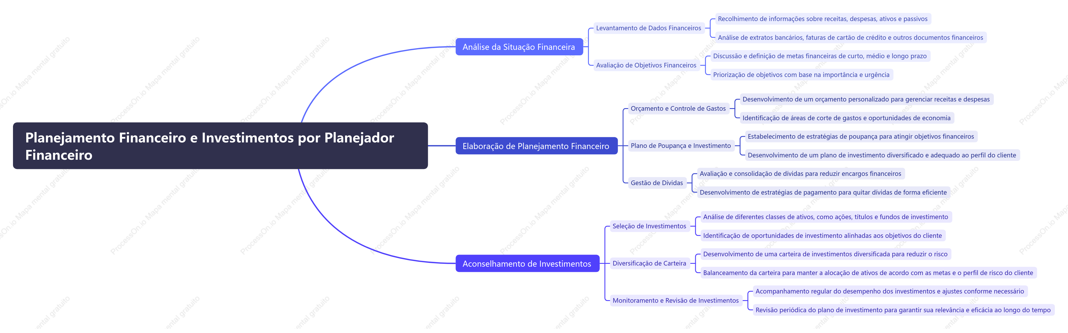 Planejador financeiro elabora planejamento financeiro e investimentos