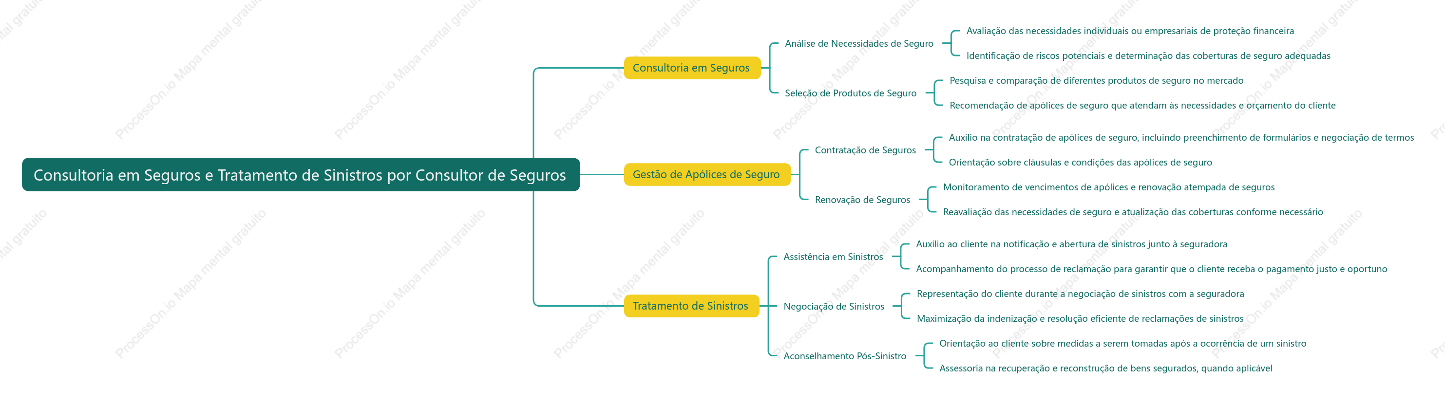 Consultor de seguros oferece consultoria em seguros e tratamento de sinistros