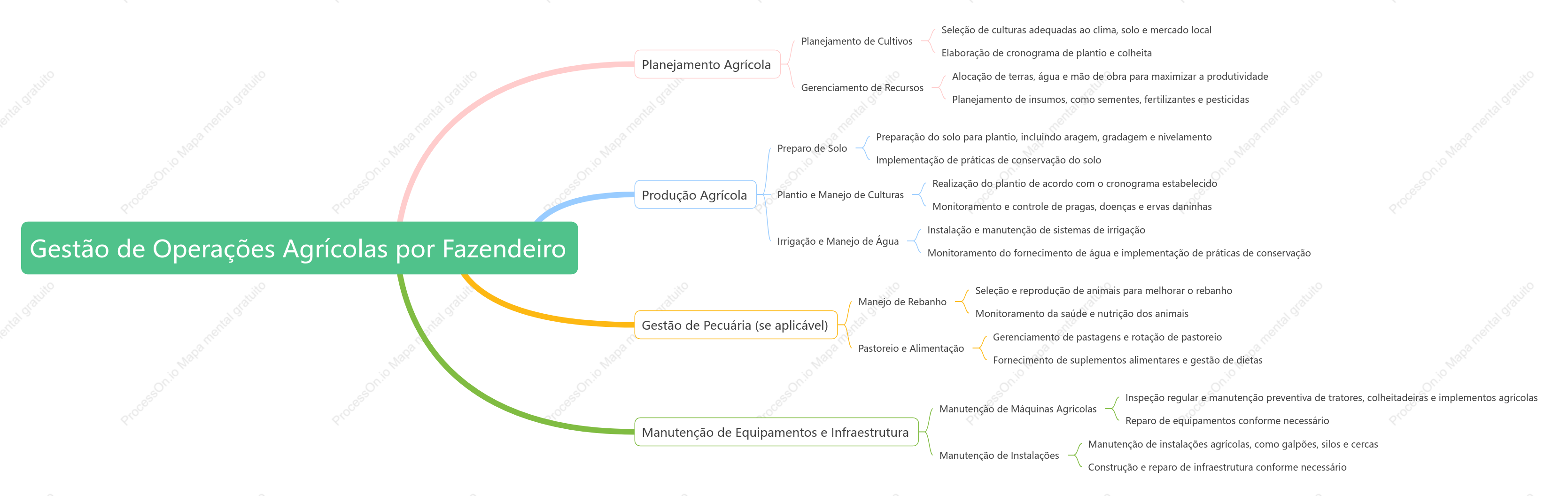 Fazendeiro gerencia operações agrícolas