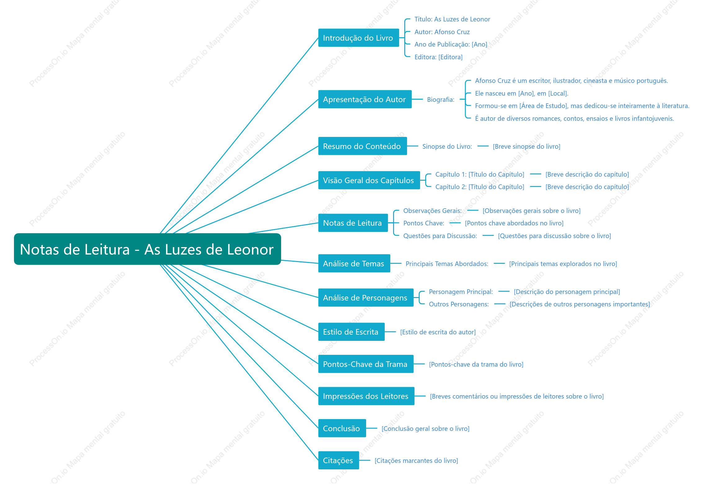 As Luzes de Leonor - Afonso Cruz Notas de leitura