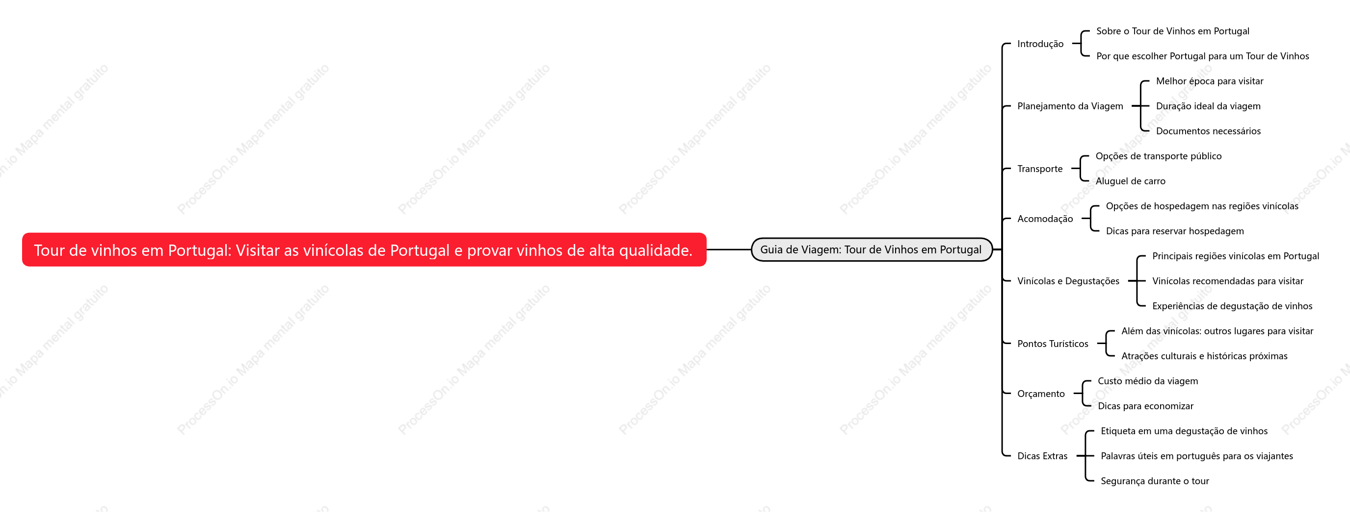 Tour de vinhos em Portugal: Visitar as vinícolas de Portugal e provar vinhos de alta qualidade.