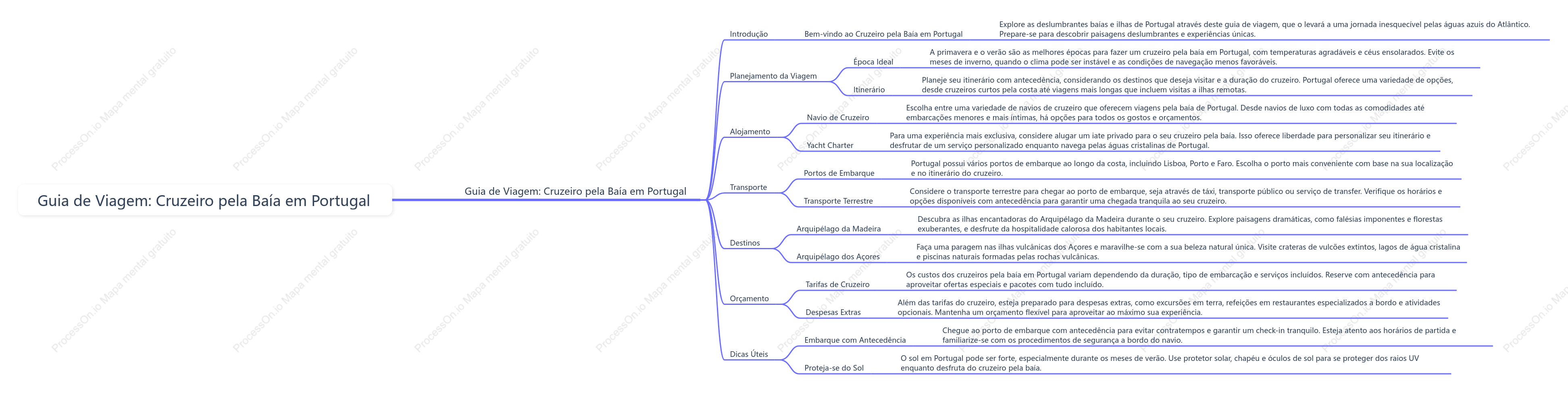 Cruzeiro pela baía: Navegar pelas belas baías e ilhas de Portugal.
