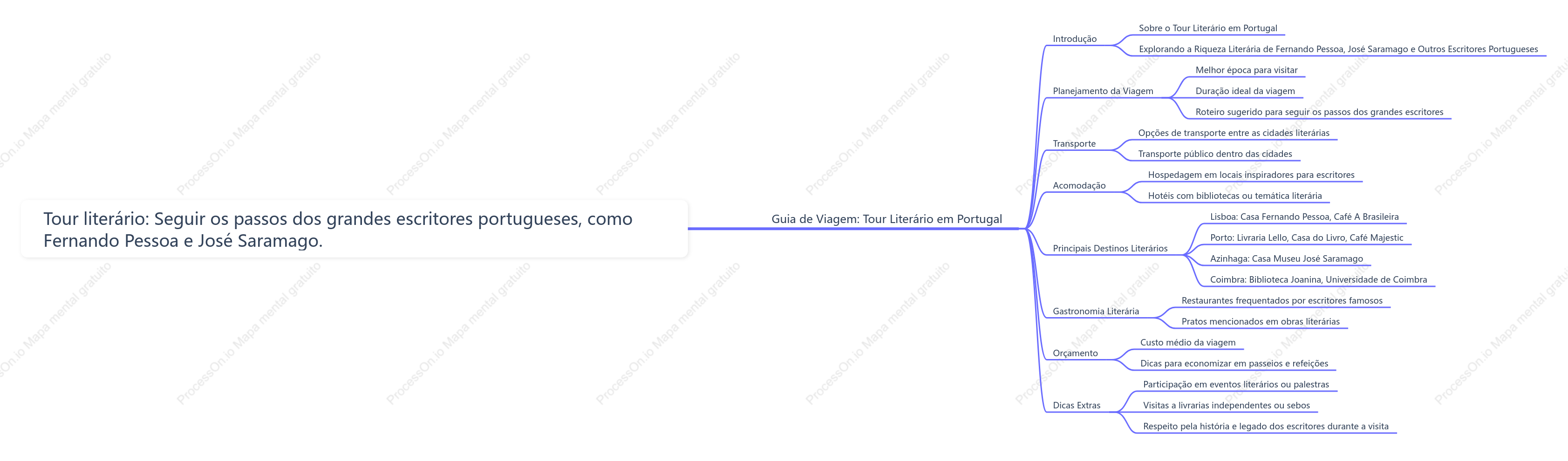 Tour literário: Seguir os passos dos grandes escritores portugueses, como Fernando Pessoa e José Saramago.
