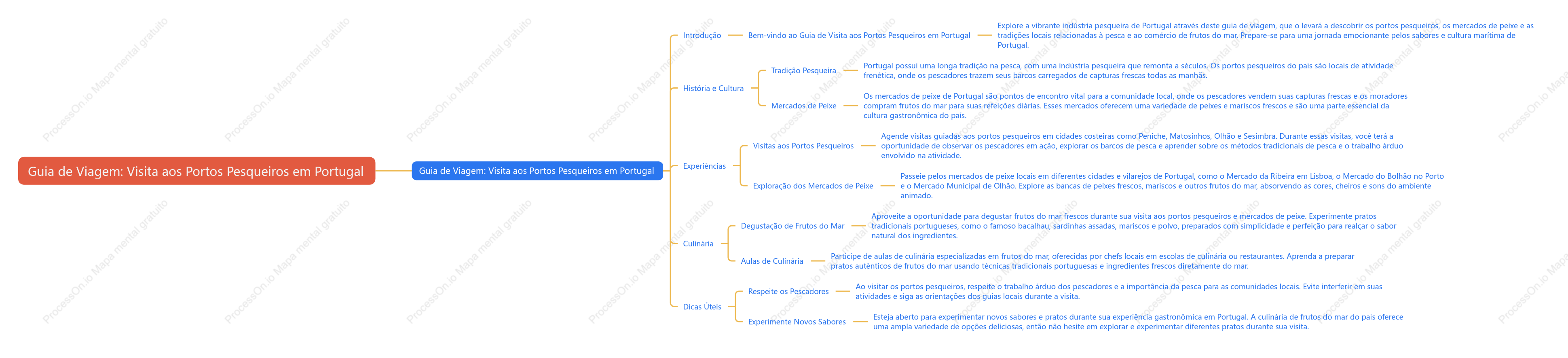 Visita aos portos pesqueiros: Conhecer os portos pesqueiros e mercados de peixe de Portugal, aprendendo sobre a pesca local e o comércio de frutos do mar.