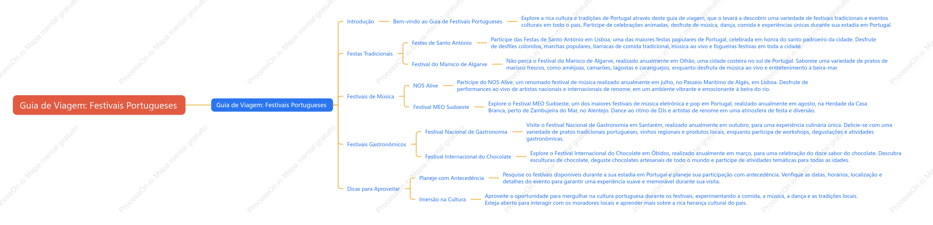 Festivais portugueses: Participar de diversos festivais tradicionais portugueses, como as Festas de Santo António e o Festival do Marisco de Algarve.