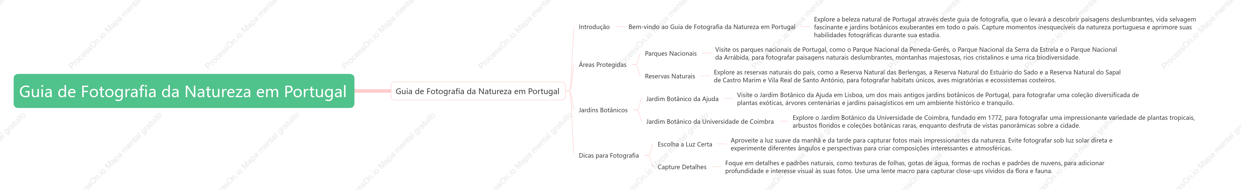 Fotografia da natureza: Fotografar paisagens naturais e vida selvagem em áreas protegidas e jardins botânicos de Portugal.