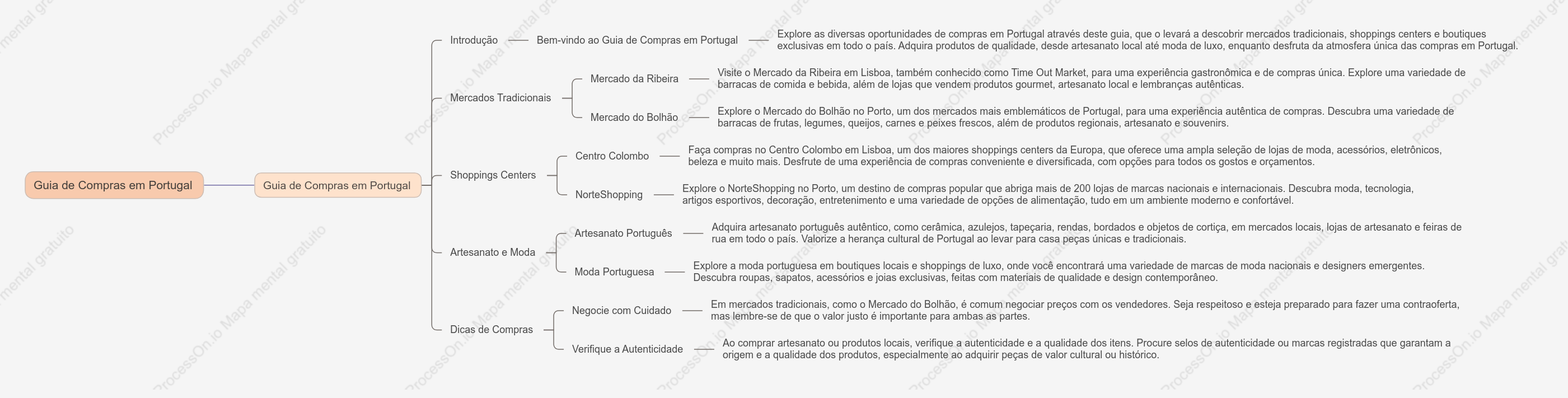 Compras em Portugal: Comprar em mercados tradicionais e shoppings centers em Portugal, adquirindo artesanato local e produtos de moda.