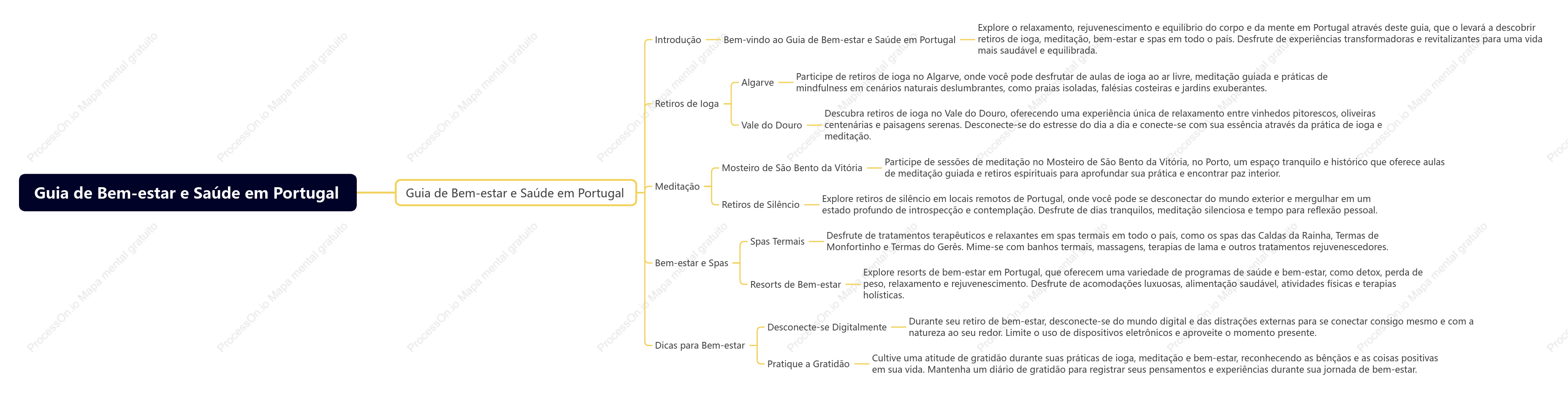 Bem-estar e saúde Participar de retiros de ioga meditação e bem-estar em Portugal rejuvenescendo o corpo e a mente