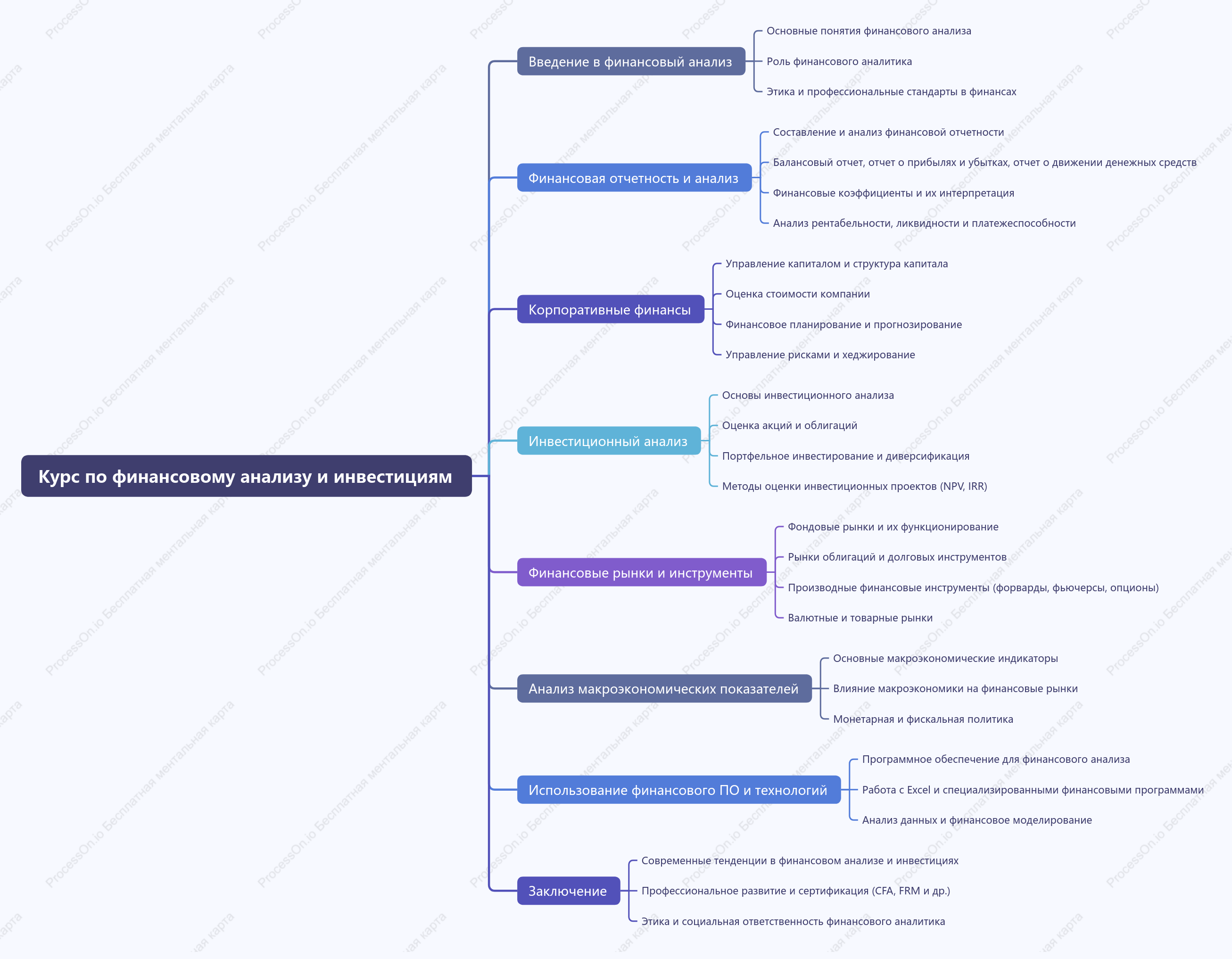Финансовый аналитик занимается финансовым анализом и инвестициями