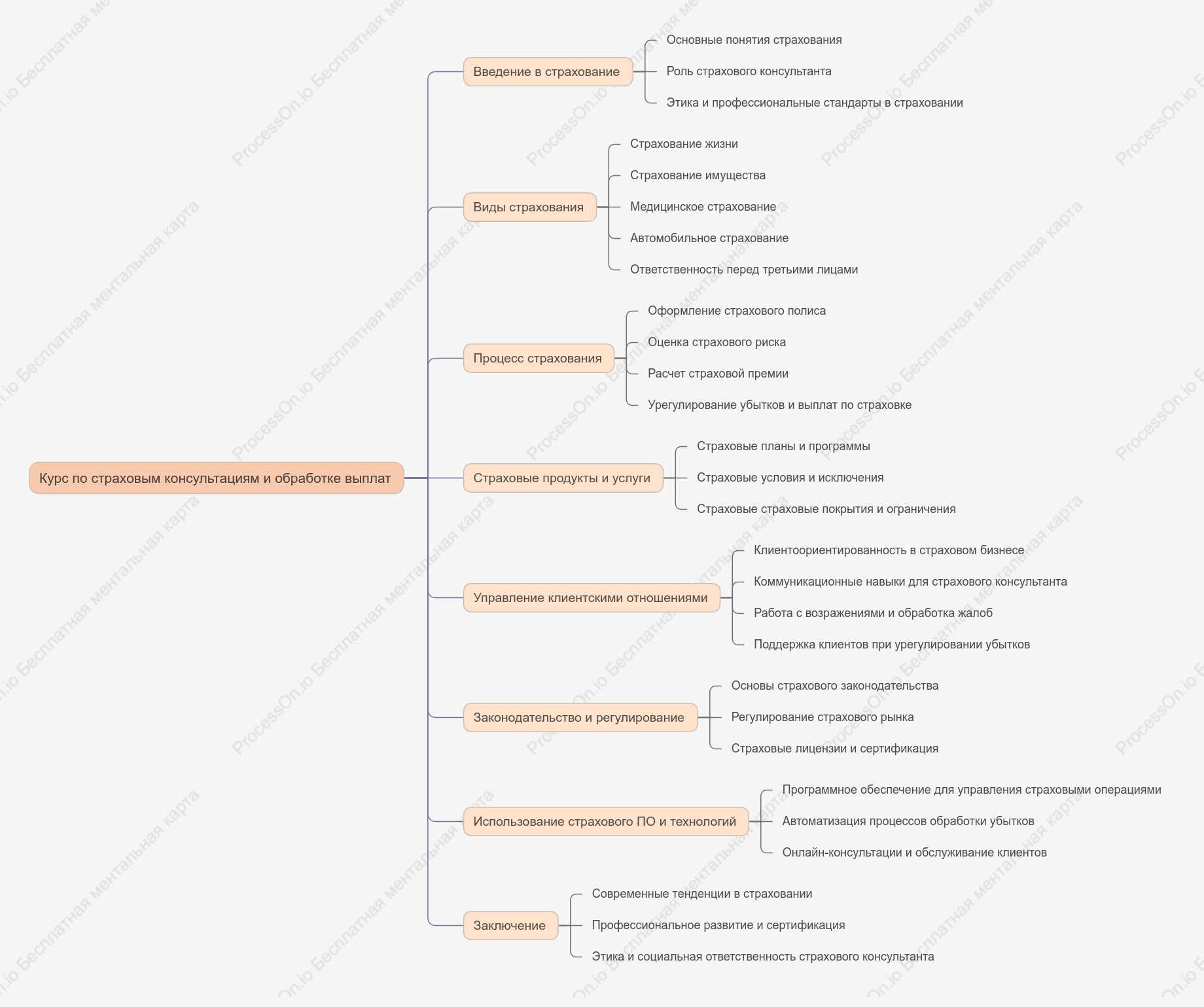 Страховой консультант занимается страховыми консультациями и обработкой выплат по страховке