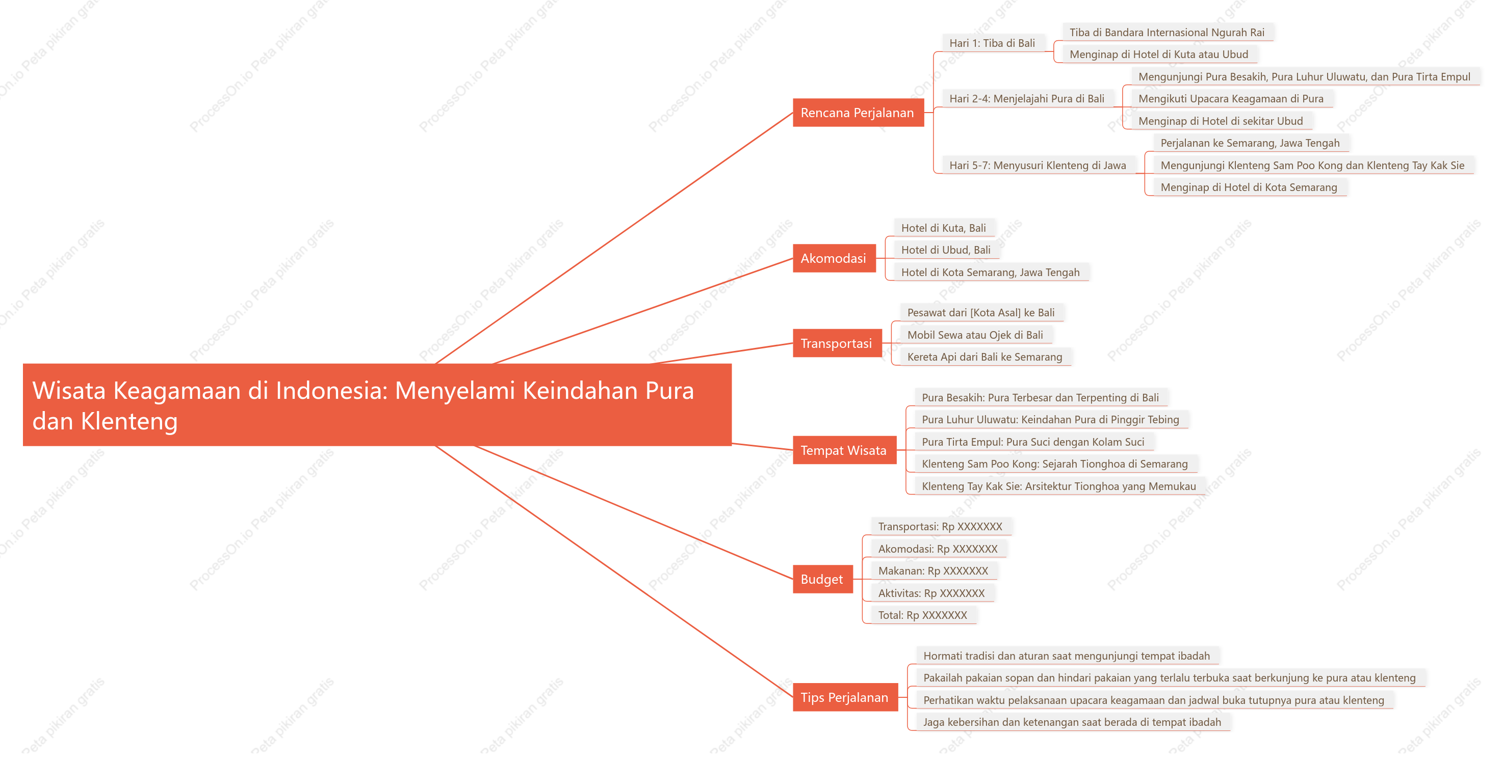 Wisata Keagamaan di Indonesia: Menyelami Keindahan Pura dan Klenteng