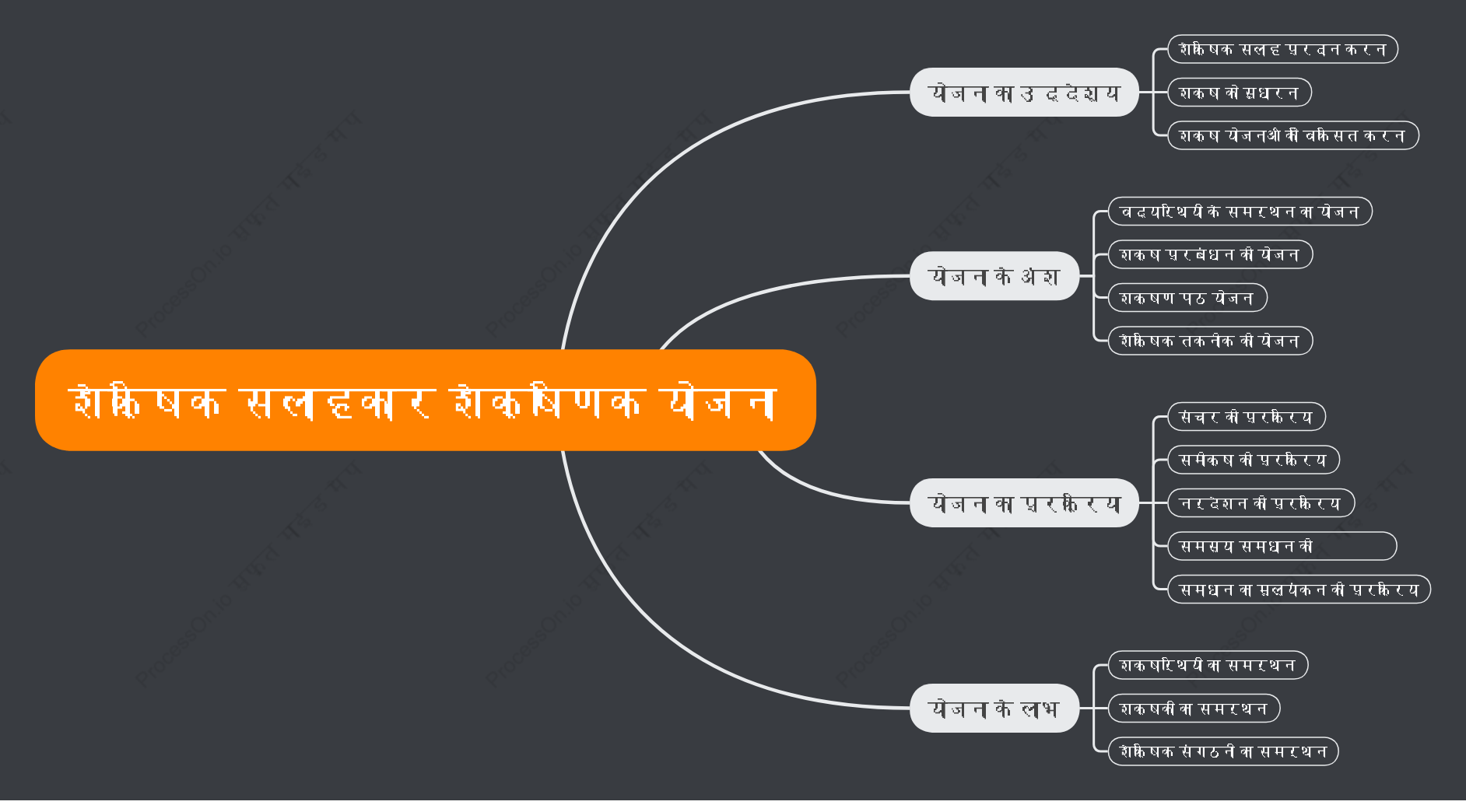शैक्षिक सलाहकार शैक्षणिक योजना बनाते हैं