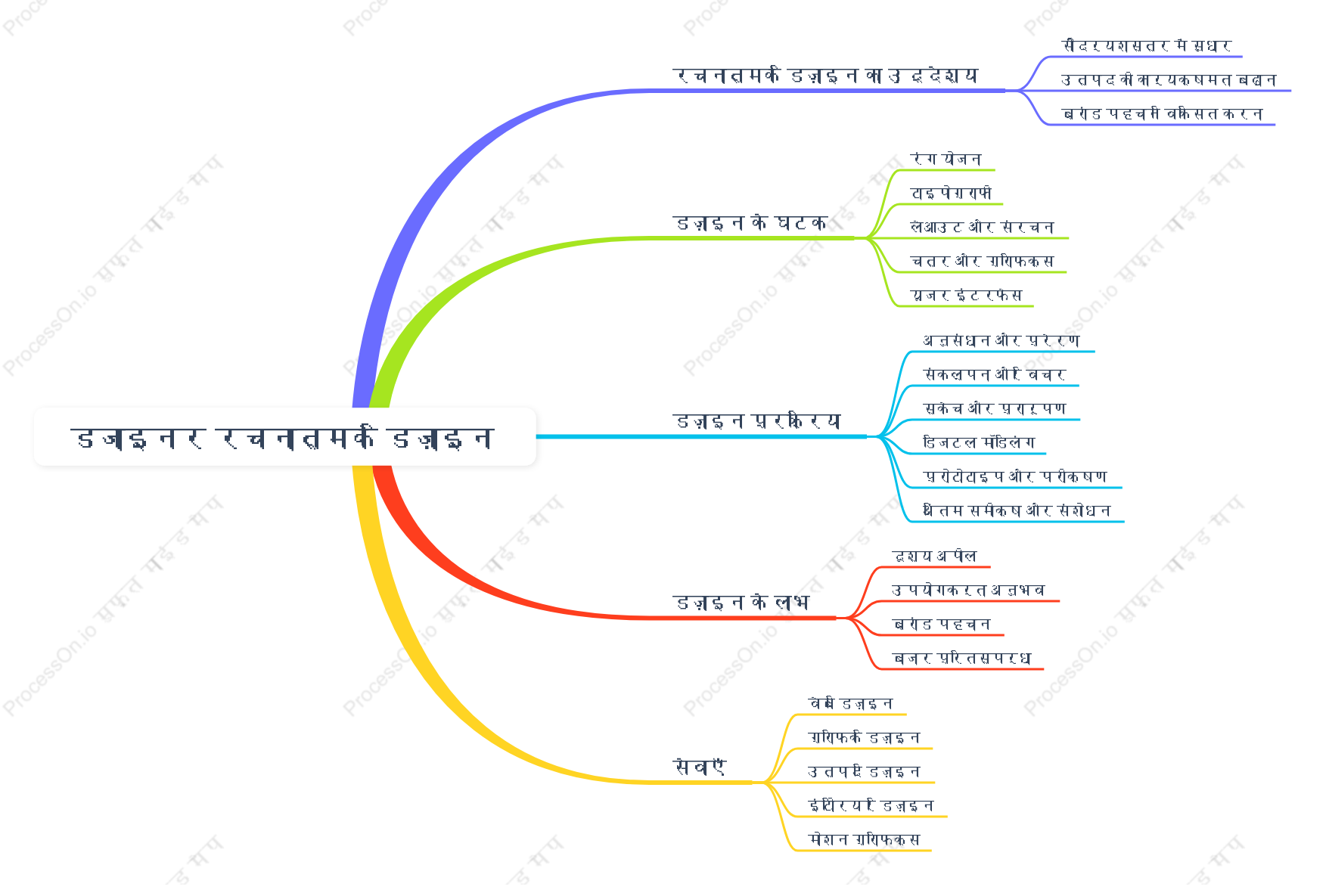डिजाइनर रचनात्मक डिज़ाइन करते हैं