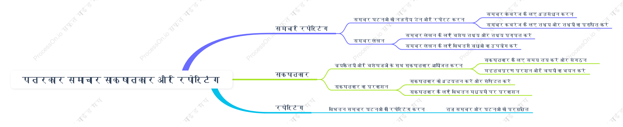 पत्रकार समाचार साक्षात्कार और रिपोर्टिंग करते हैं