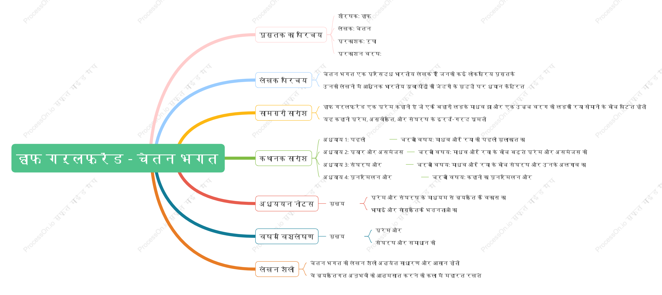 हाफ गर्लफ्रेंड - चेतन भगत: नोट्स पढ़ना