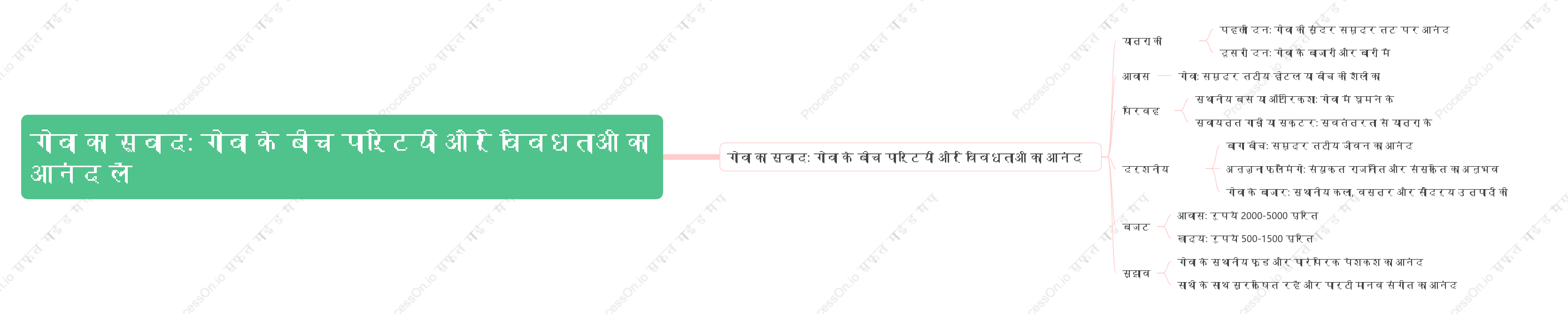 गोवा का स्वाद: गोवा के बीच पार्टियों और विविधताओं का आनंद लें