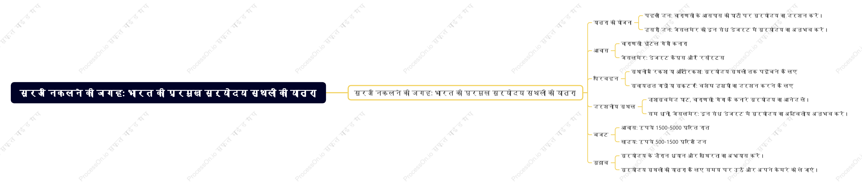 सूरज निकलने की जगह: भारत की प्रमुख सूर्योदय स्थलों की यात्रा