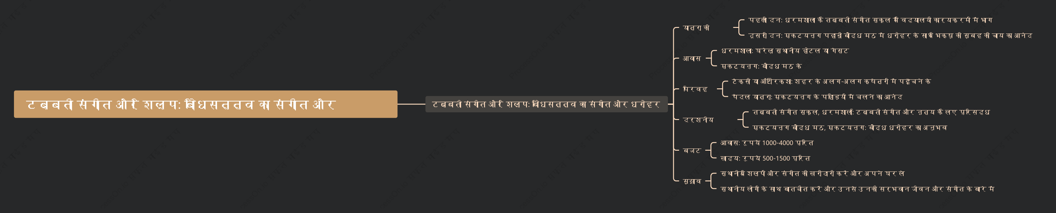 टिब्बती संगीत और शिल्प: बोधिसत्त्व का संगीत और धरोहर